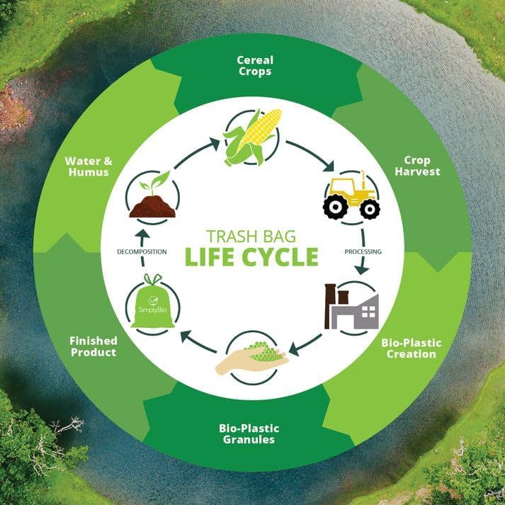 Simply Bio 3 Gallon Compostable Trash Bags Liners Drawstring, Heavy Duty Extra Thick 1 Mil, 11.36 Liter, 50 Bags, Small Kitchen Food Scrap Waste Bag, ASTM D6400, US BPI and OK Compost Home Certified