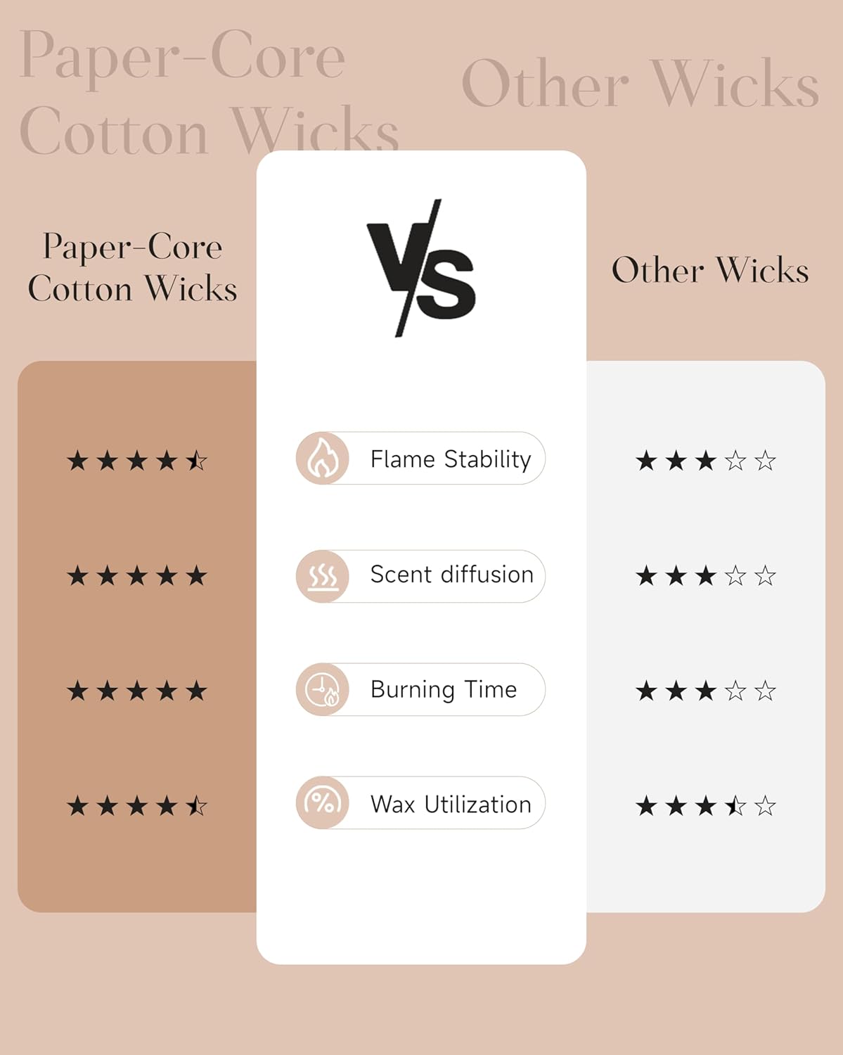 M&SENSE Orange Creamsicle Scented Candle, 7.05oz 50 Hours Slow Burning Non Toxic Natural Soy Wax 2 Wick Candle for Home Scented, Long Lasting Home Fragrance Gifts for Housewarming & Anniversry