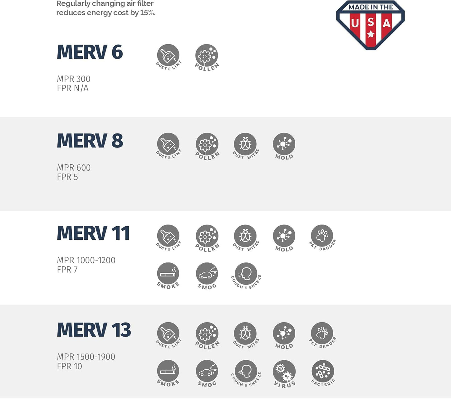 Aerostar 17 1/2x23 1/2x1 MERV 11, Pleated Air Filter, 17 1/2 x 23 1/2 x 1, Box of 6, Made in the USA