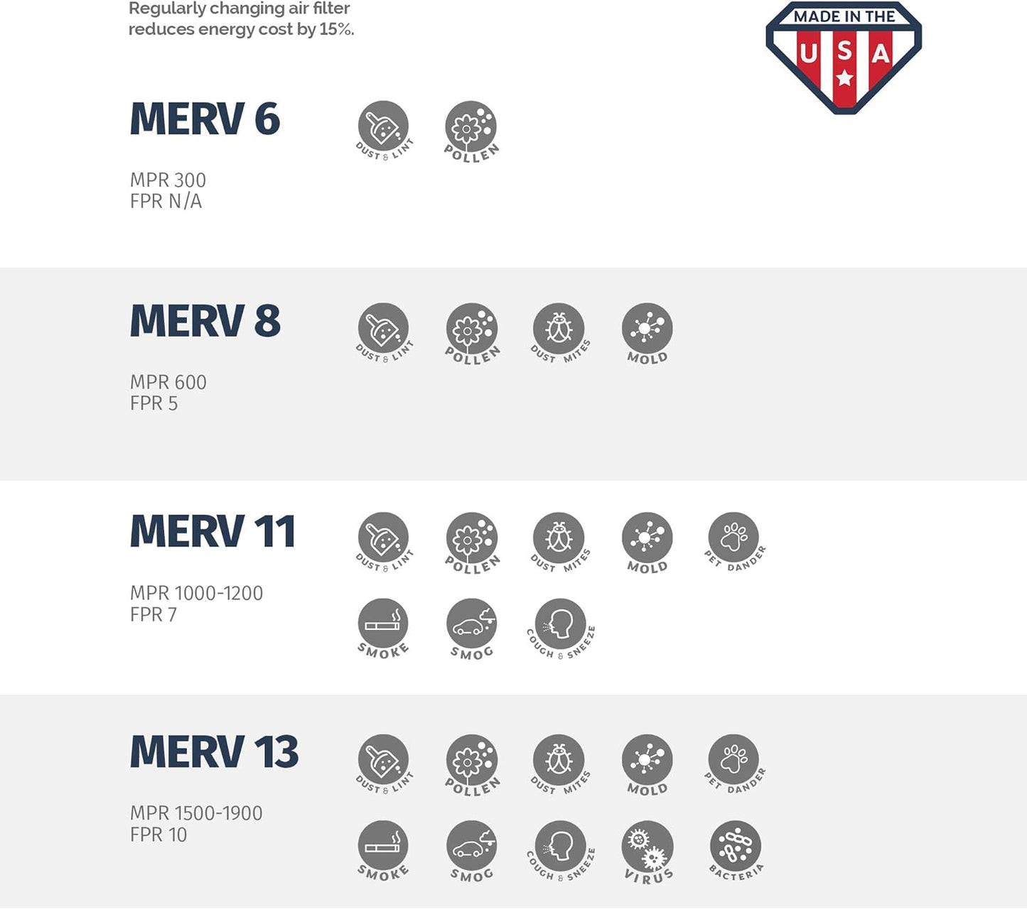 Aerostar 14x16x1 MERV 8-6 Count - High Efficiency Pleated HVAC, Furnace & Air Conditioner Filters - Removes Dust, Lint, Mold & Allergy-Causing Pollen