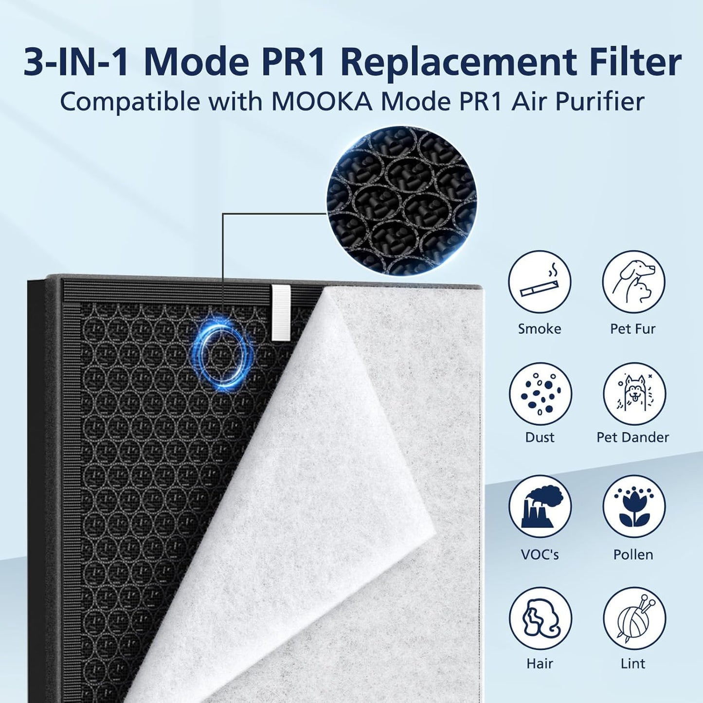 PR1 Replacement Filter for Mooka PR1 Air Purifier for Home Large Room up to 2200sq.ft, 2 Pack 3-in-1 HEPA Activated Carbon, with 4Pcs Washable Filter for Pets,Yellow