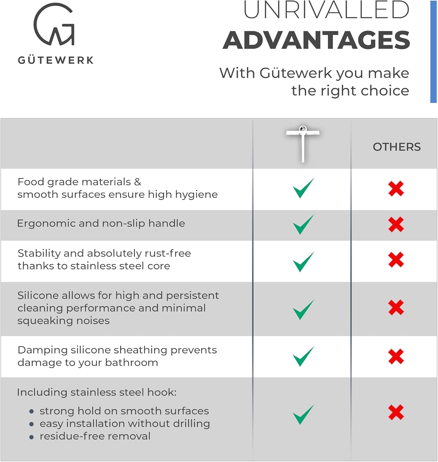 GÜTEWERK Shower Squeegee for Glass Doors, Silicone Window Squeegee, Bathroom and Glass Cleaning - White - 11 Inch