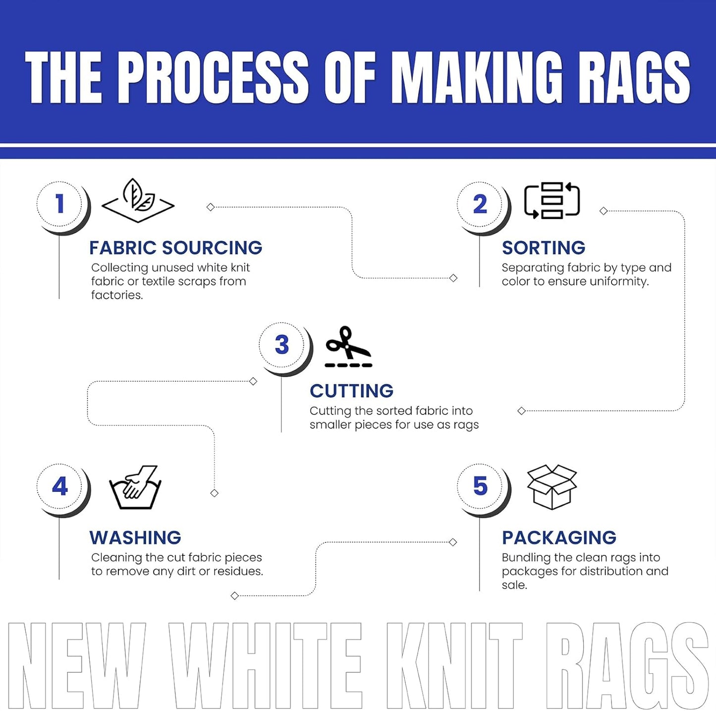 Premium White T-Shirt Cleaning Rags (2 lbs. Bag) – White Cotton Rags for Cleaning, Staining, Painting, Oil, Grease & Dust Removal – Shop Rags Bulk for Multipurpose use