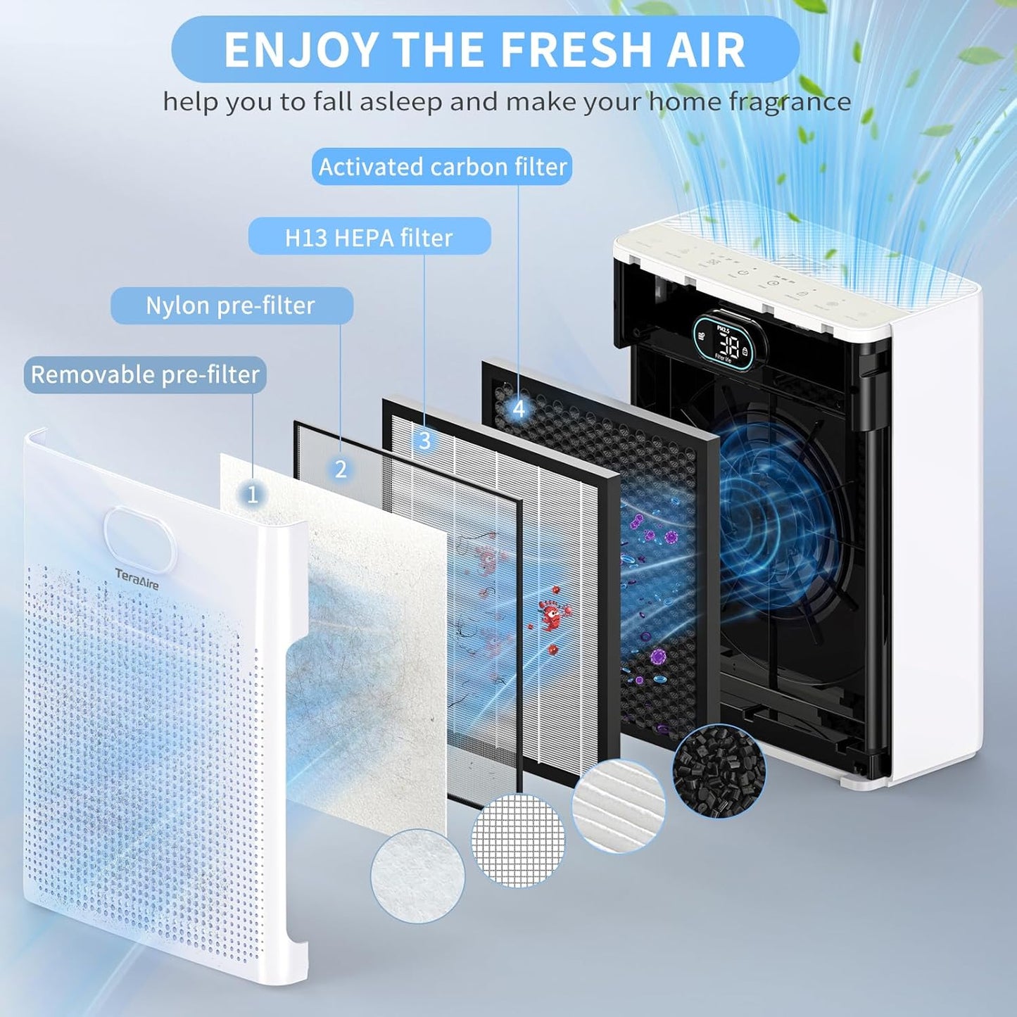 Air Purifiers for Home Cover Up to 2200 Ft², HEPA Air Purifier with Washable Pre-filter, Pet mode, PM 2.5 Air Quality Monitor Fragrance Sponge for Smoke, Odor, Dander, Pollen (White)