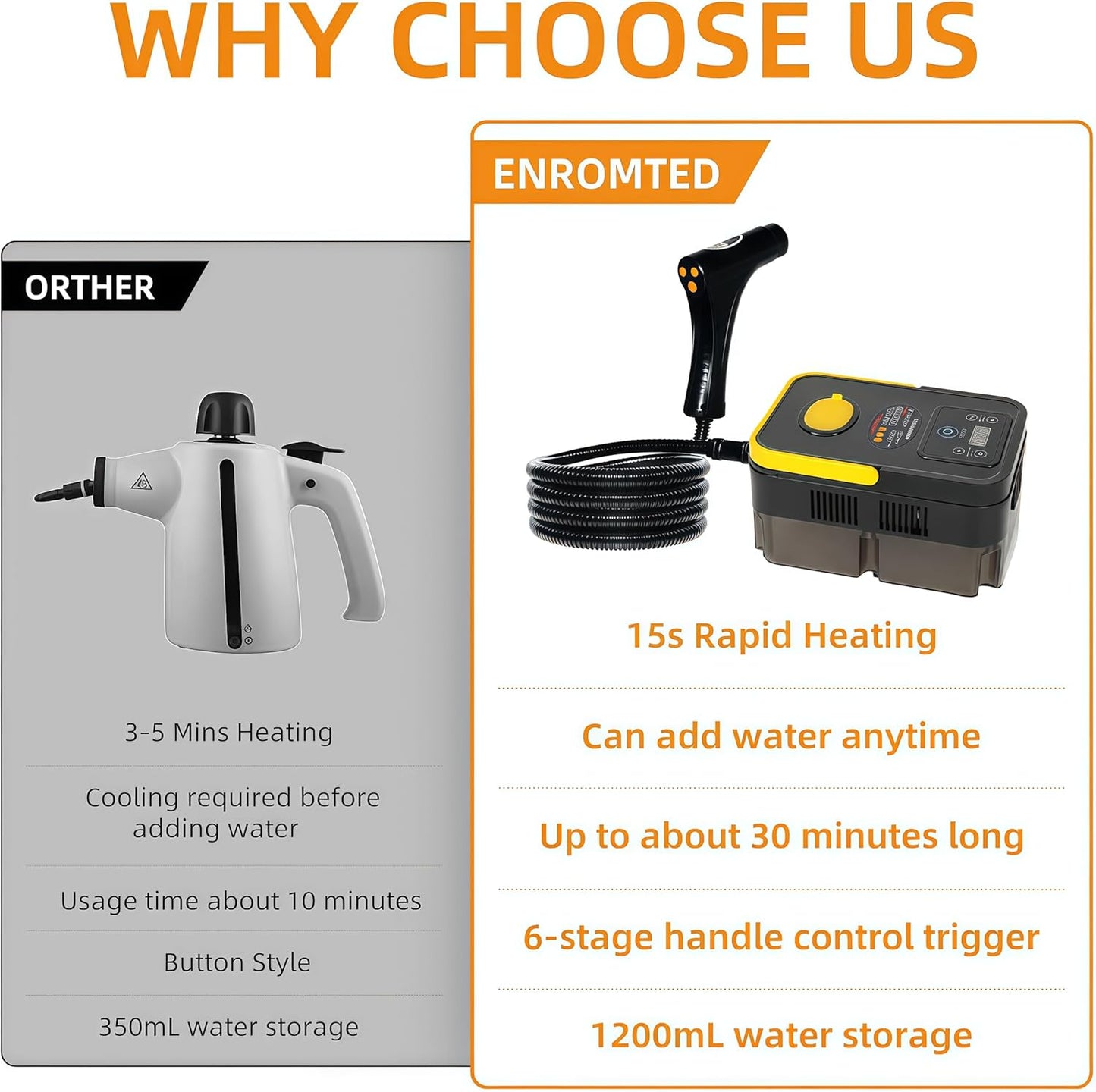 Handheld Pressurized Steam Cleaner, 6-Level Adjustable Handle 20s Heat-Up Big Tank, Portable Steamer for Cleaning Stubborn Dirt Grease Tile Grout Floor Car (Black/Yellow)