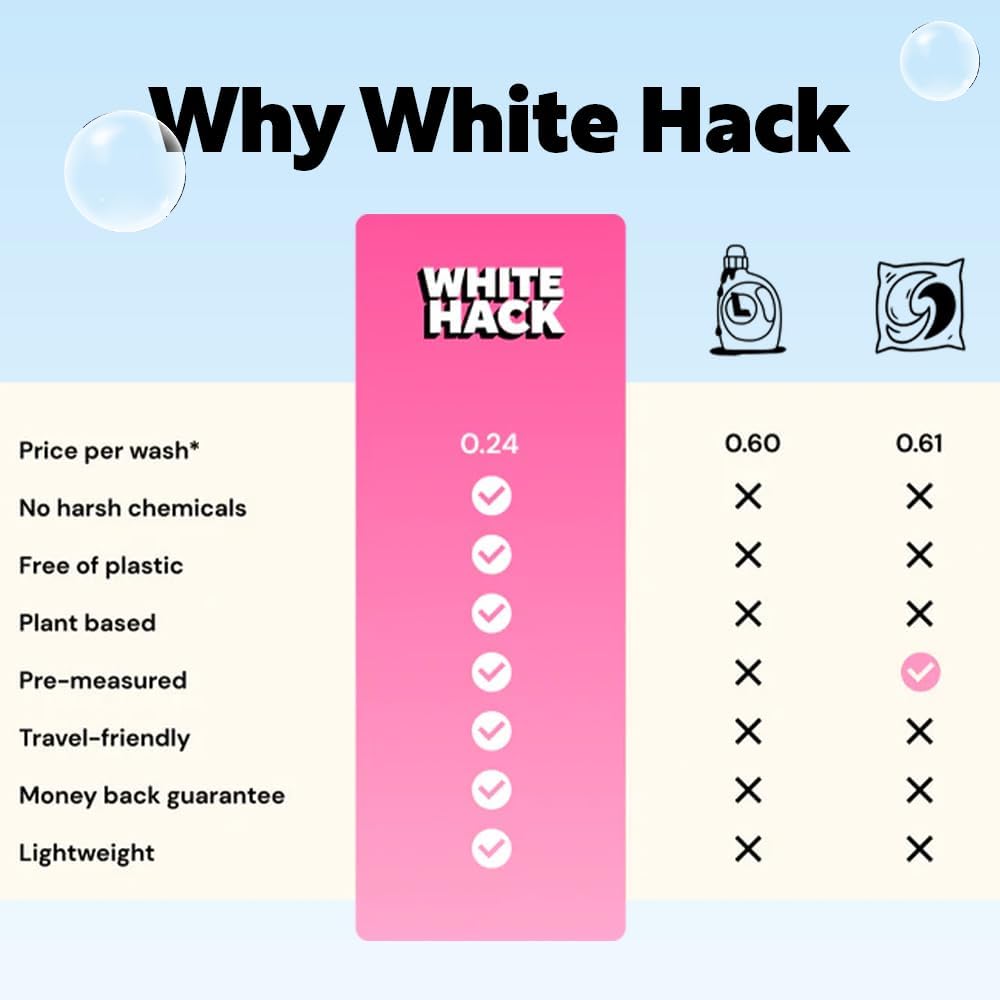 Laundry Detergent Sheets | Clothes Detergent Laundry Soap Sheets for Travel - Mess-Free, Ultra Concentrated, Recyclable Packaging, Stain Fighting - Refreshing Mist Scent, 60 Count