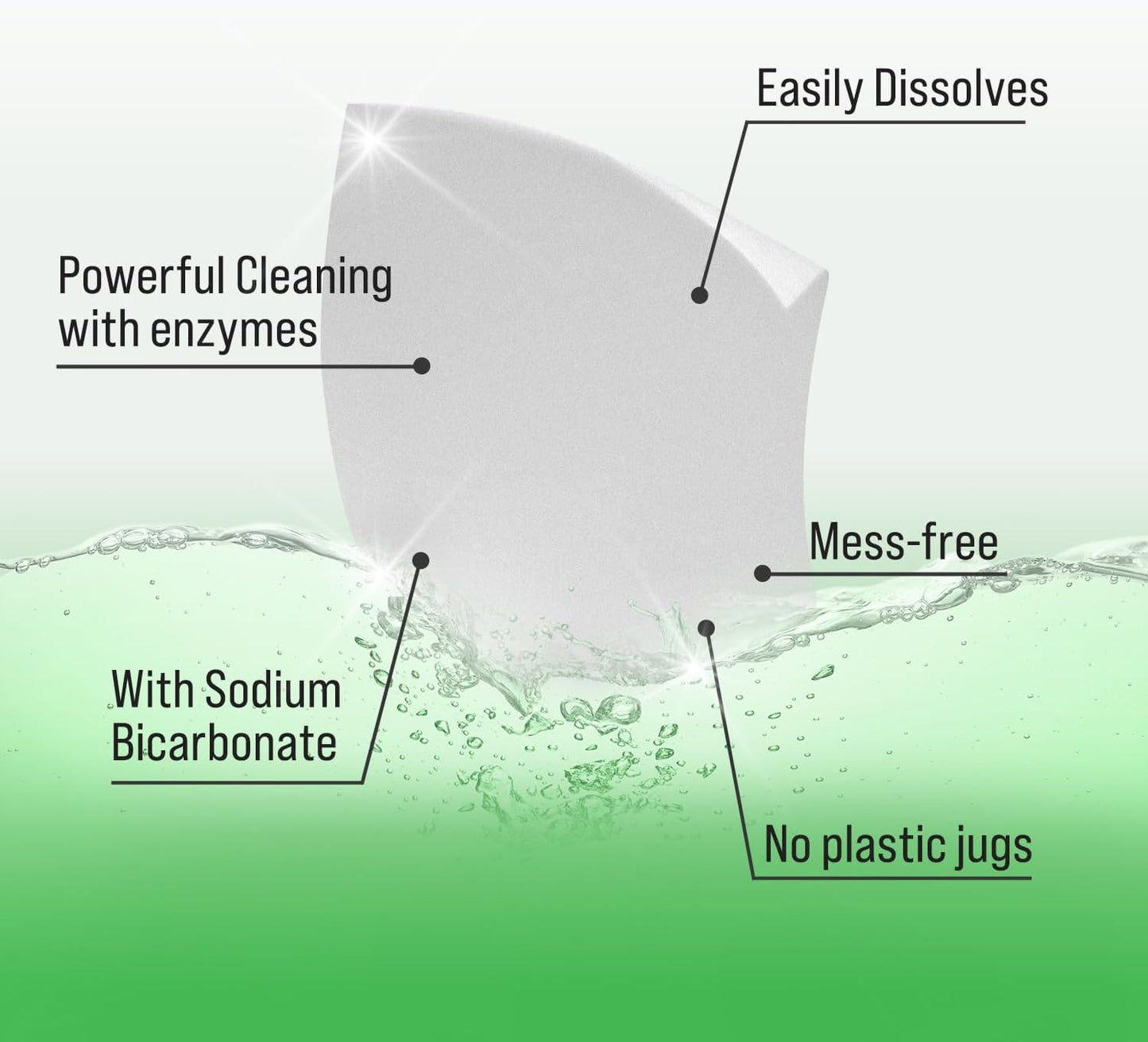 Rockin' Green Travel Laundry Detergent Sheets - Mess-Free Laundry Sheets Detergent Powerful Cleaning with Sodium Bicarbonate - Easily Dissolvable Laundry Soap Sheet (104 Loads, AC/DSea Breeze)