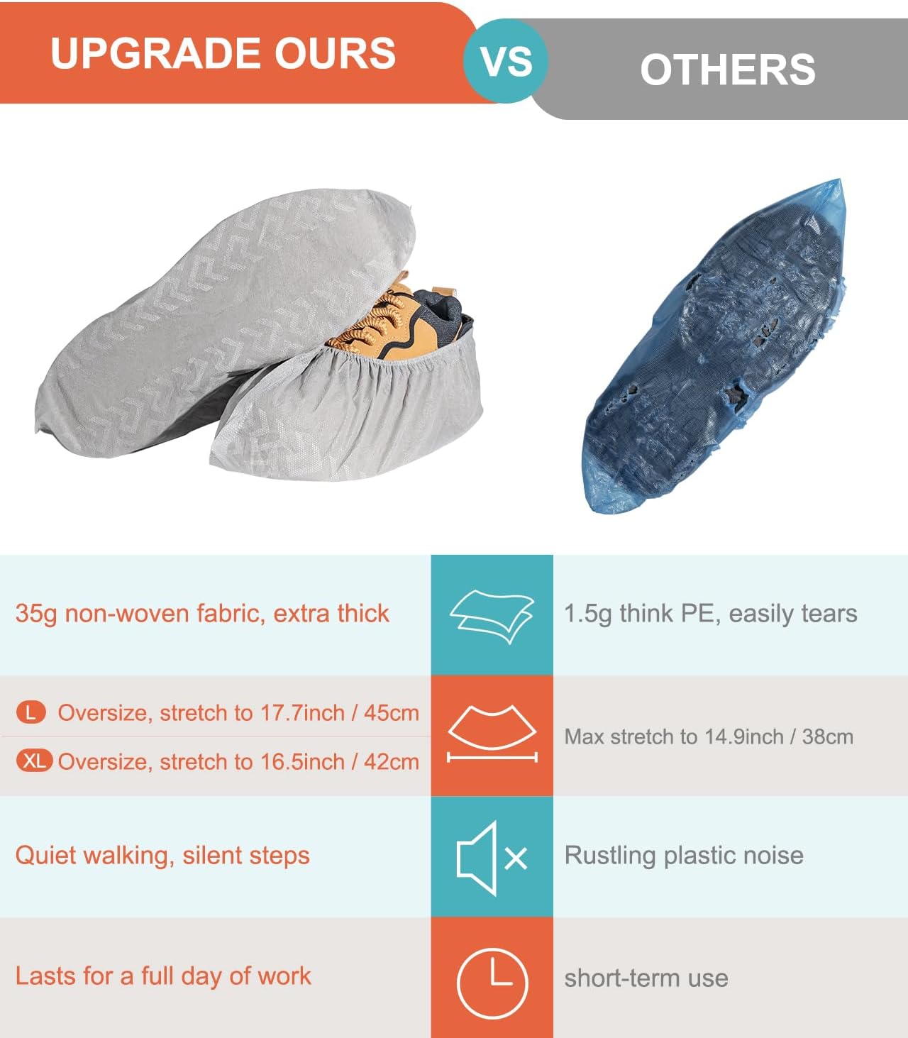 Shoe Covers Disposable 200 Pack, Non-Woven Booties for Shoes Covers,Durable Non Slip Shoe Protectors for Indoors, Breathable & Stretchable Fit for Most Sizes –Protector for Home, Real Estate, Work