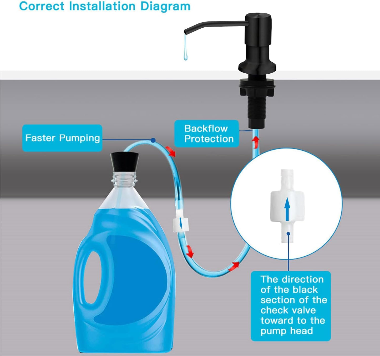 Soap Dispenser for Kitchen Sink, Kichen Sink Soap Dispenser, 47" Extension Tube kit, Under Sink Soap Dispenser Pump, No Need More Refills, Good Suction Power, Black