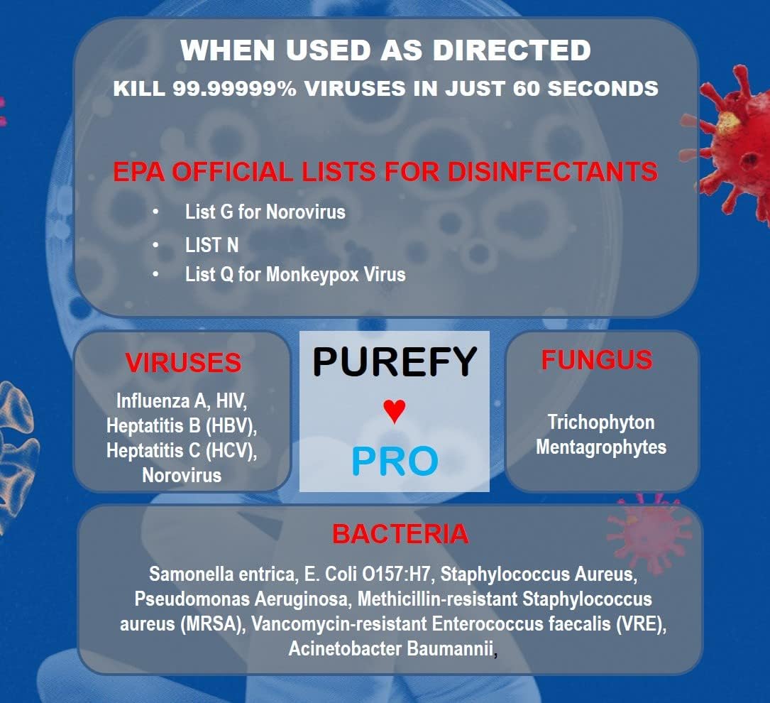 Purefypro Disinfectant (68oz) - Kills 99.9999% Viruses HIV, Monkeypox, Hepatitis, Norovirus, VRE, MRSA, No Rinse, No Residue. Suitable for All Surfaces