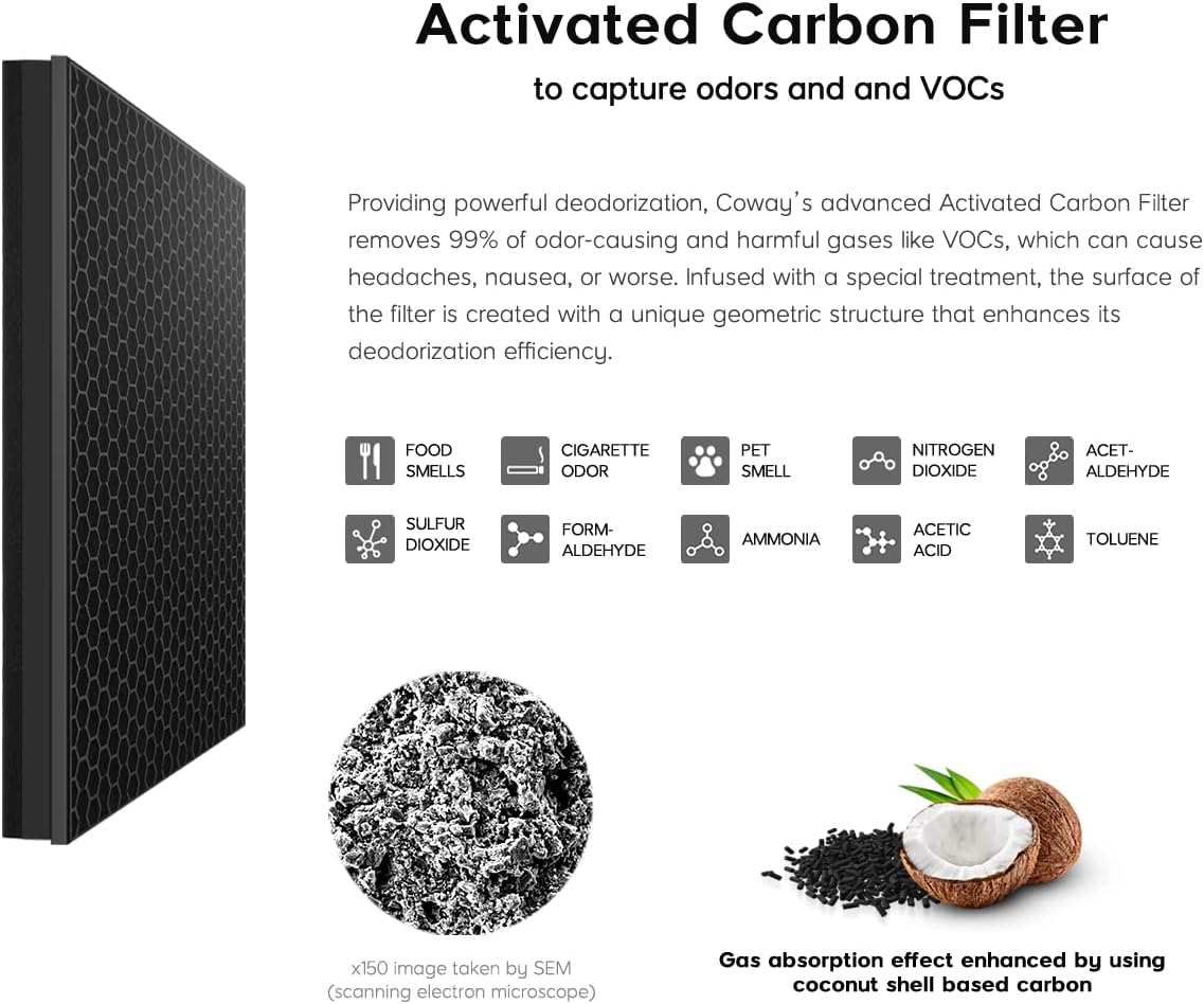 Coway Airmega 250/250S Air Purifier Replacement Filter Set, Max 2 Green True HEPA and Active Carbon Filter, AP-1720-FP