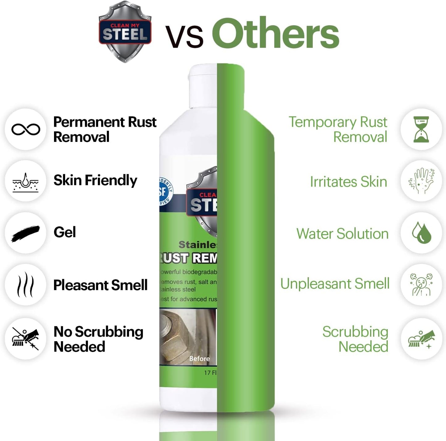 Heavy-Duty Rust Stain Remover for Industrial Use on Metal Surfaces Including Stainless Steel. Our Cleaner and Stainless Steel Rust Remover Gel Needs No Scrubbing, Simply Apply and Rinse off (17 oz)