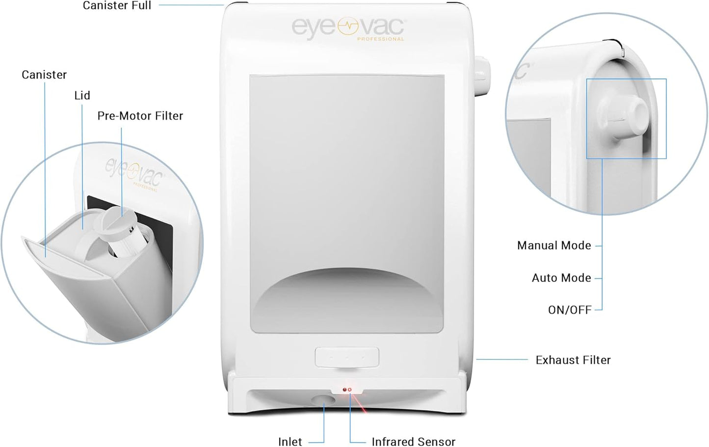EyeVac Pro Touchless Vacuum Automatic Dustpan - Ultra Fast & Powerful - Great for Sweeping Salon Pet Hair Food Dirt Kitchen, Corded Canister Vacuum, Bagless, Automatic Sensors, 1400 Watt (White)