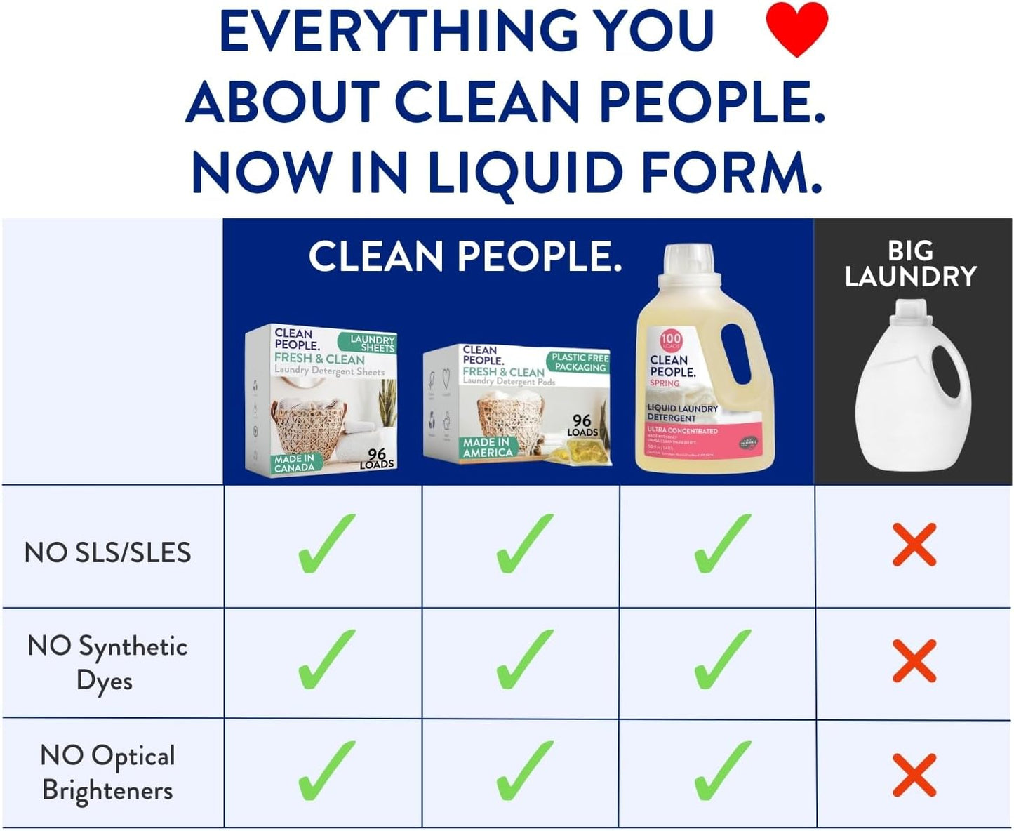 The Clean People Liquid Laundry Detergent - Recyclable Packaging, Stain Fighting - Ultra Concentrated, Laundry Soap - Spring Scent, 50 fl oz (2 Pack)