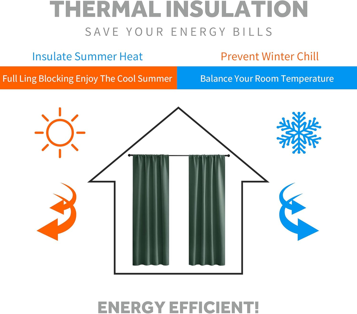 RYB HOME Green Blackout Curtains for Bedroom 63 inches Long - Thermal Insulated Curtains and Drapes Privacy Shades for Living Room Farmhouse Closet, W42 x L63 inch, 2 Panels