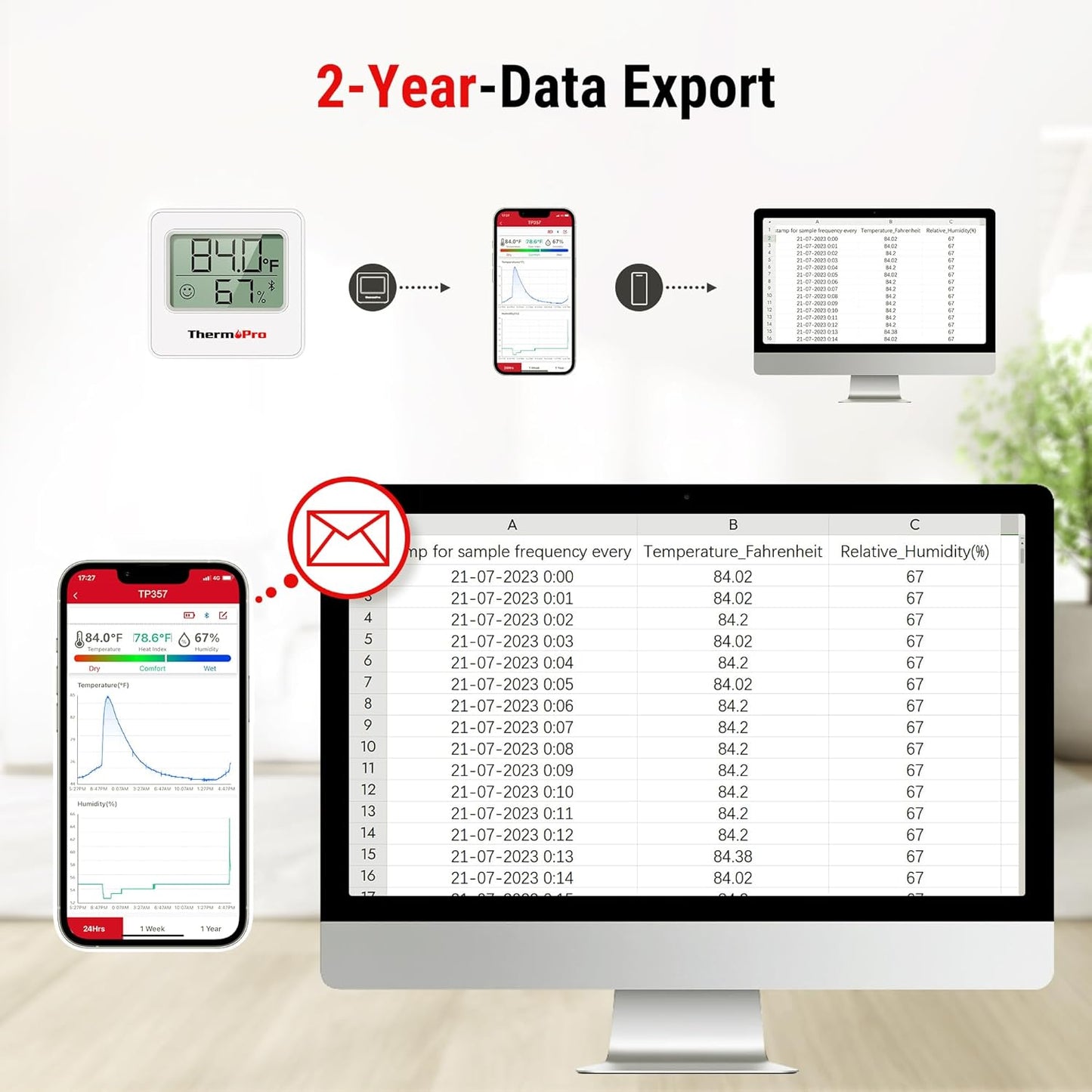 ThermoPro TP357 Digital Hygrometer Indoor Thermometer of 260FT, Bluetooth Thermometer Humidity Meter with Smart App, Room Thermometer Humidity Gauge with Temperature Humidity Sensor