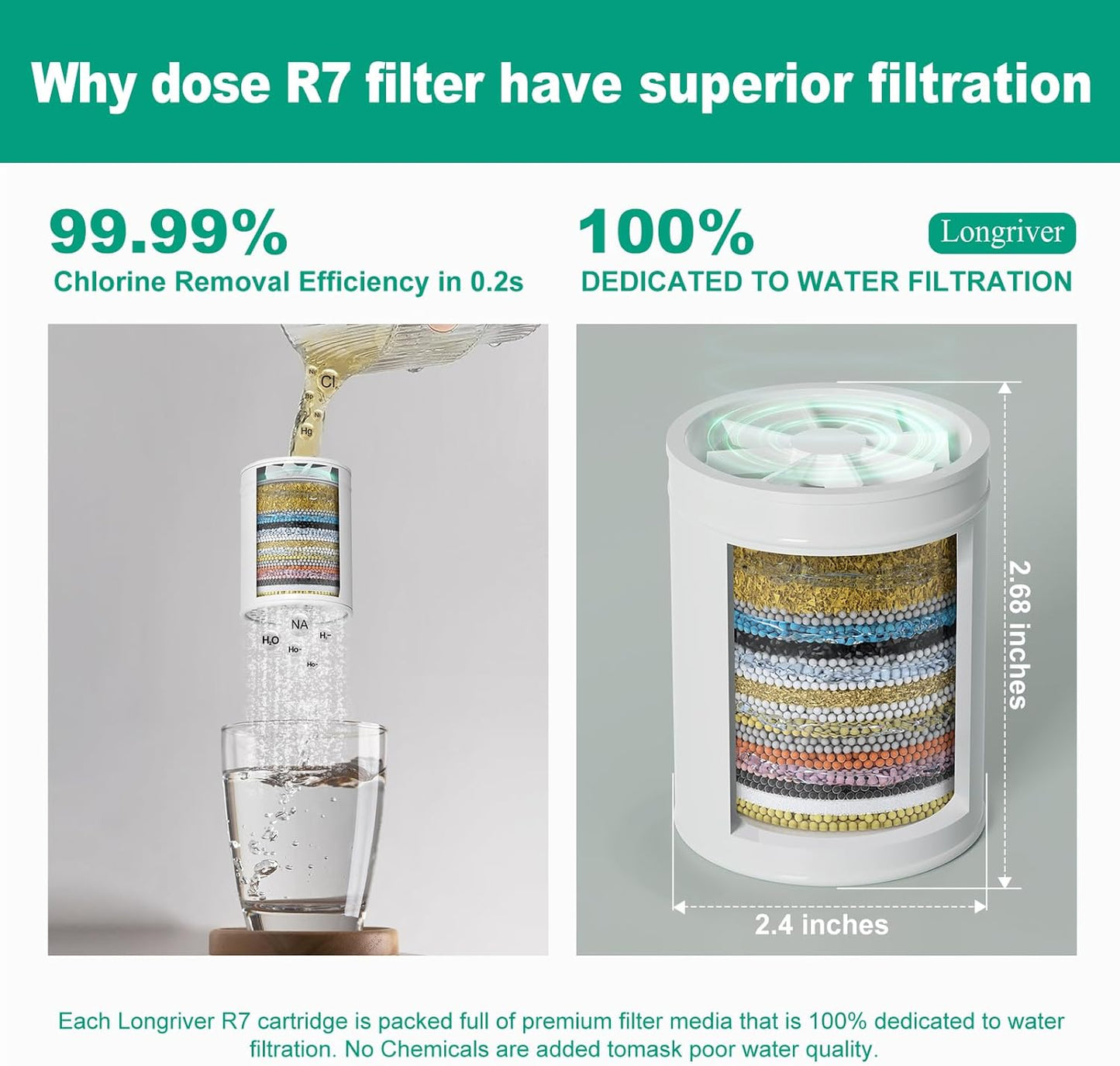 R7 Shower Filter with 2 Replacement Cartridge High Put Shower Water Filter for Hard Water 99.99% Remove Chlorine, Heavy Metals, Shower Water Softener, Improve your skin and hair, Chrome