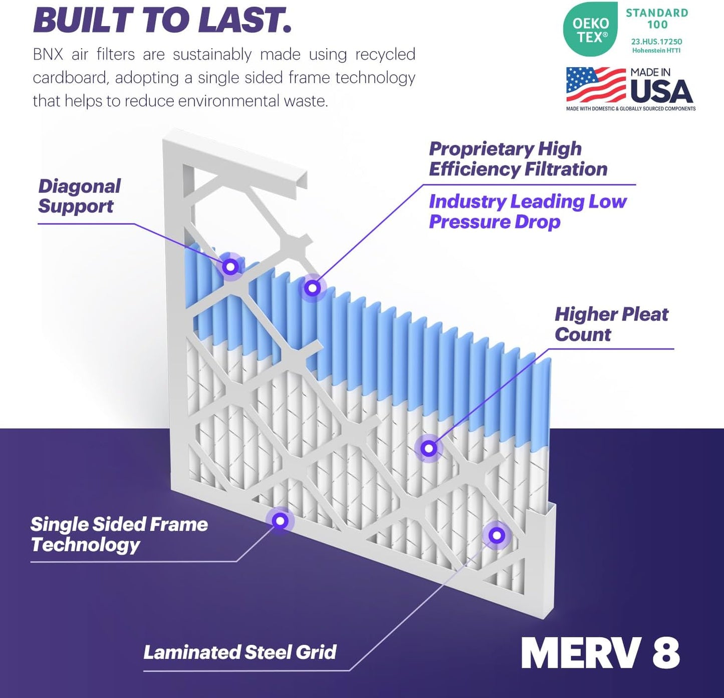 BNX TruFilter 18x18x1 Air Filter MERV 8 (6-Pack) - MADE IN USA – Dust & Pet Defense Air Conditioner HVAC AC Furnace Filters for Dust, Pet, Mold, Pollen MPR 600 – 700 & FPR 5