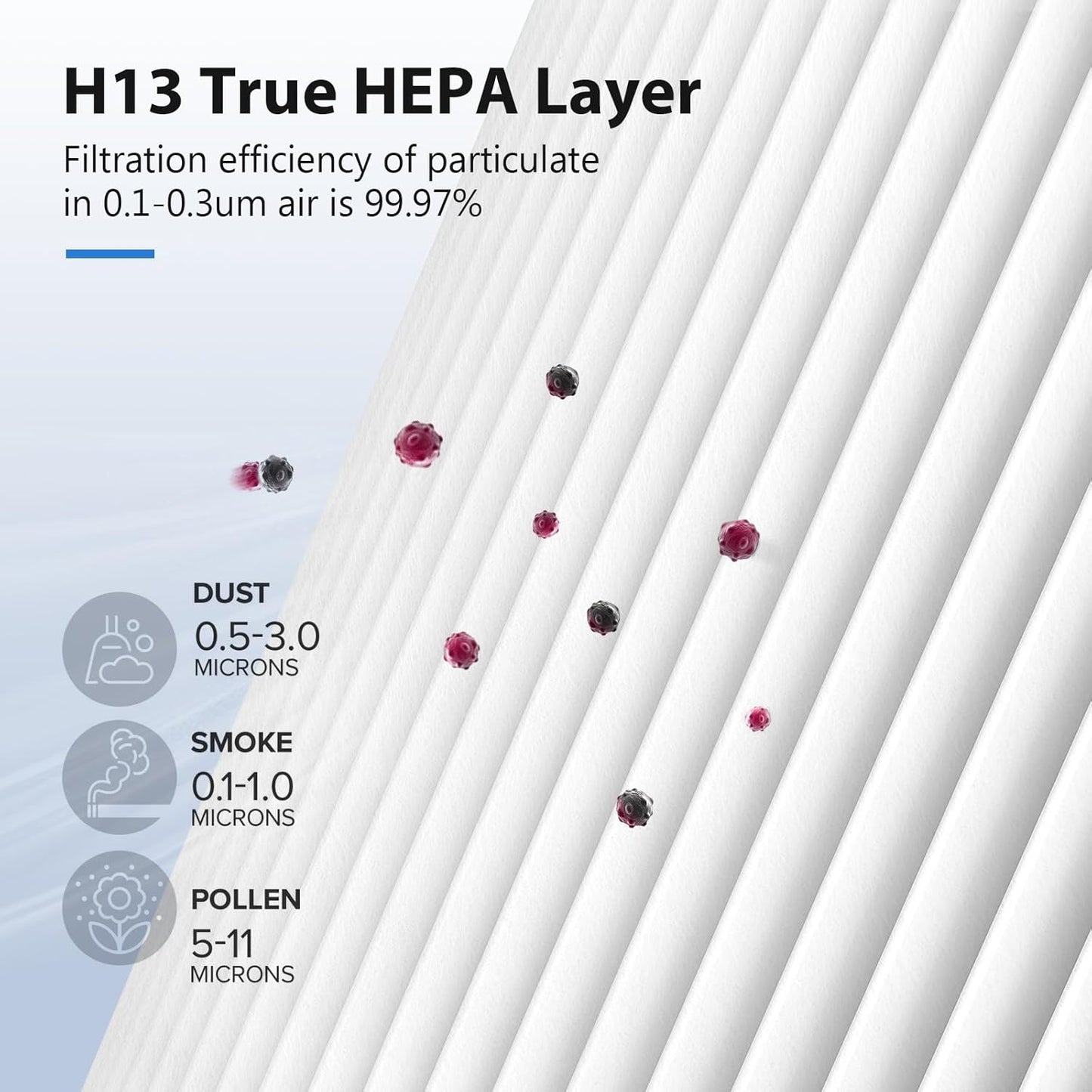 3 Pack MK01 MK06 Air Filter Replacement Compatible with Aroeve MK01, MK06, ToLife TZ-K1 and Kloudi DH-JH01 Air Purifier, Standard Version