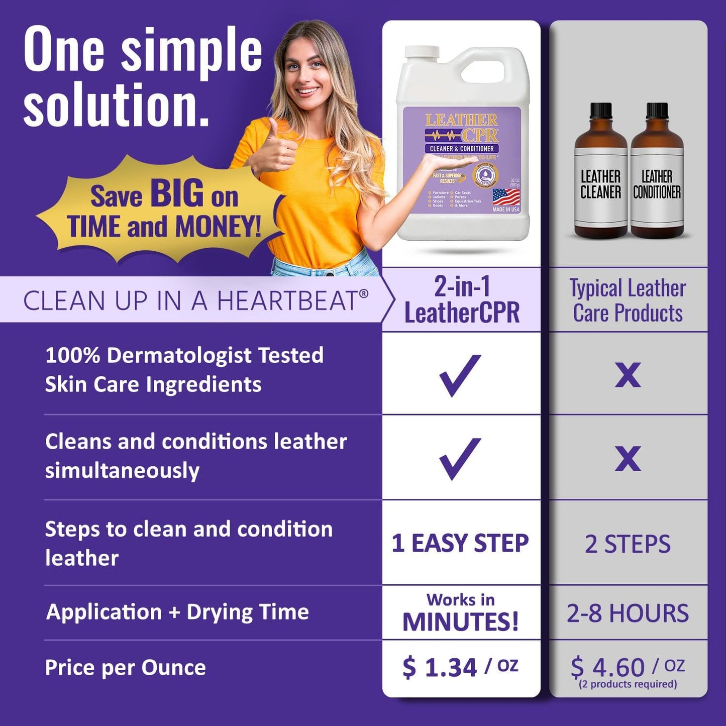 Leather CPR Leather Cleaner And Conditioner - Leather Conditioner For Couch, Leather Conditioner For Purses, Leather Furniture Cleaner And Conditioner, Car Seat Cleaner, Leather Restore, 32 oz