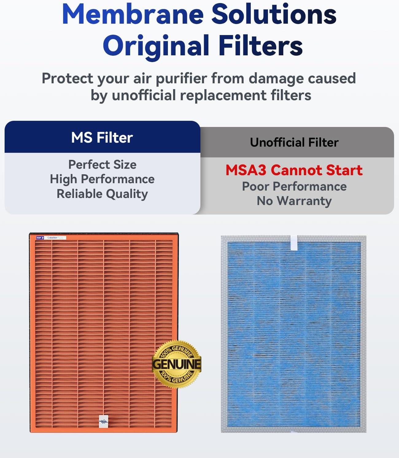 Membrane Solutions MSA3/MSA3S Toxin Gas VOCs Removal Air Purifier Filter Replacement 1 Pack, Upgraded 4-in-1 H13 True HEPA Filter with OdallerPure Technology