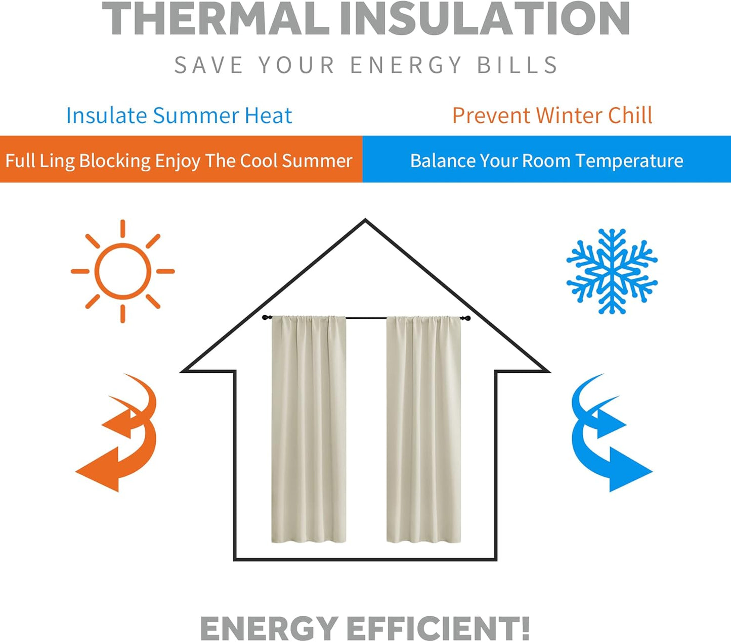 RYB HOME Blackout Curtains for Living Room, Back Tab & Rod Pocket Top Insulating Window Decor for Bedroom Dining Classroom Home Office, W 62 x L 72, Beige, 2 Panels