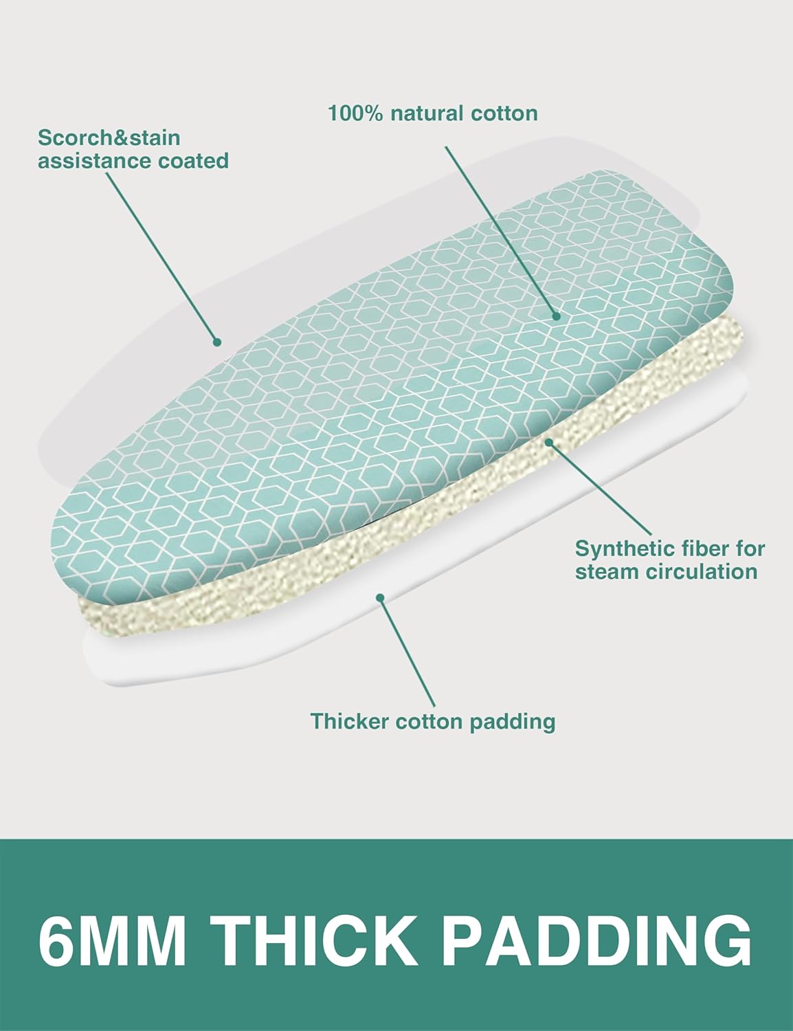 Extra Wide Ironing Board Cover and Pad,18X49 Reflective Silicone Ironing Board Cover,Resist Scorching and Staining,4 Fasteners,Elastic Edges,Large Protective Scorch Mesh Cloth