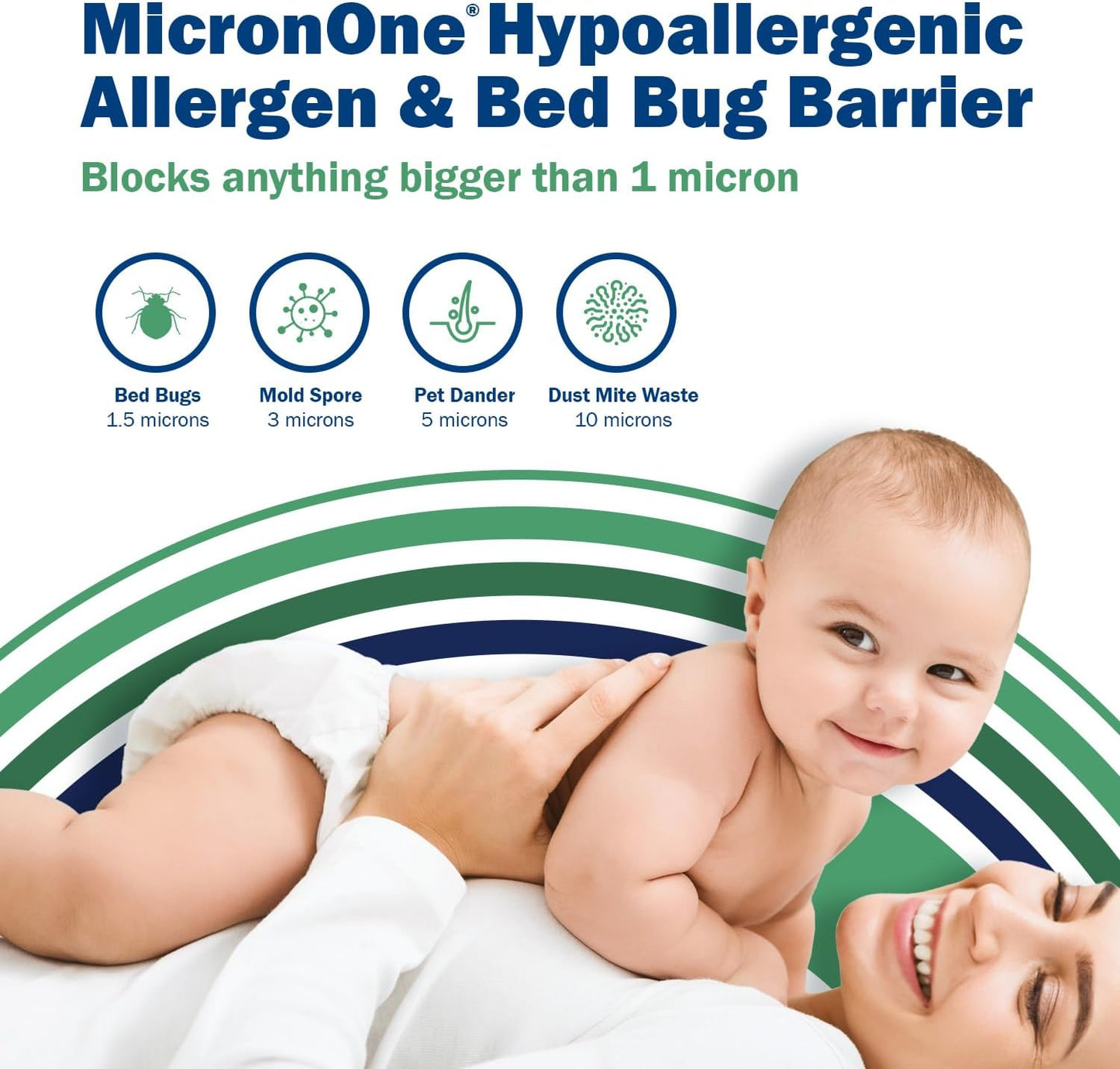 CleanRest PRO Mattress Encasement (Zippered Protector) with Patented Zip-N-Click Closure for Secure Bed Bug Protection - Queen Size