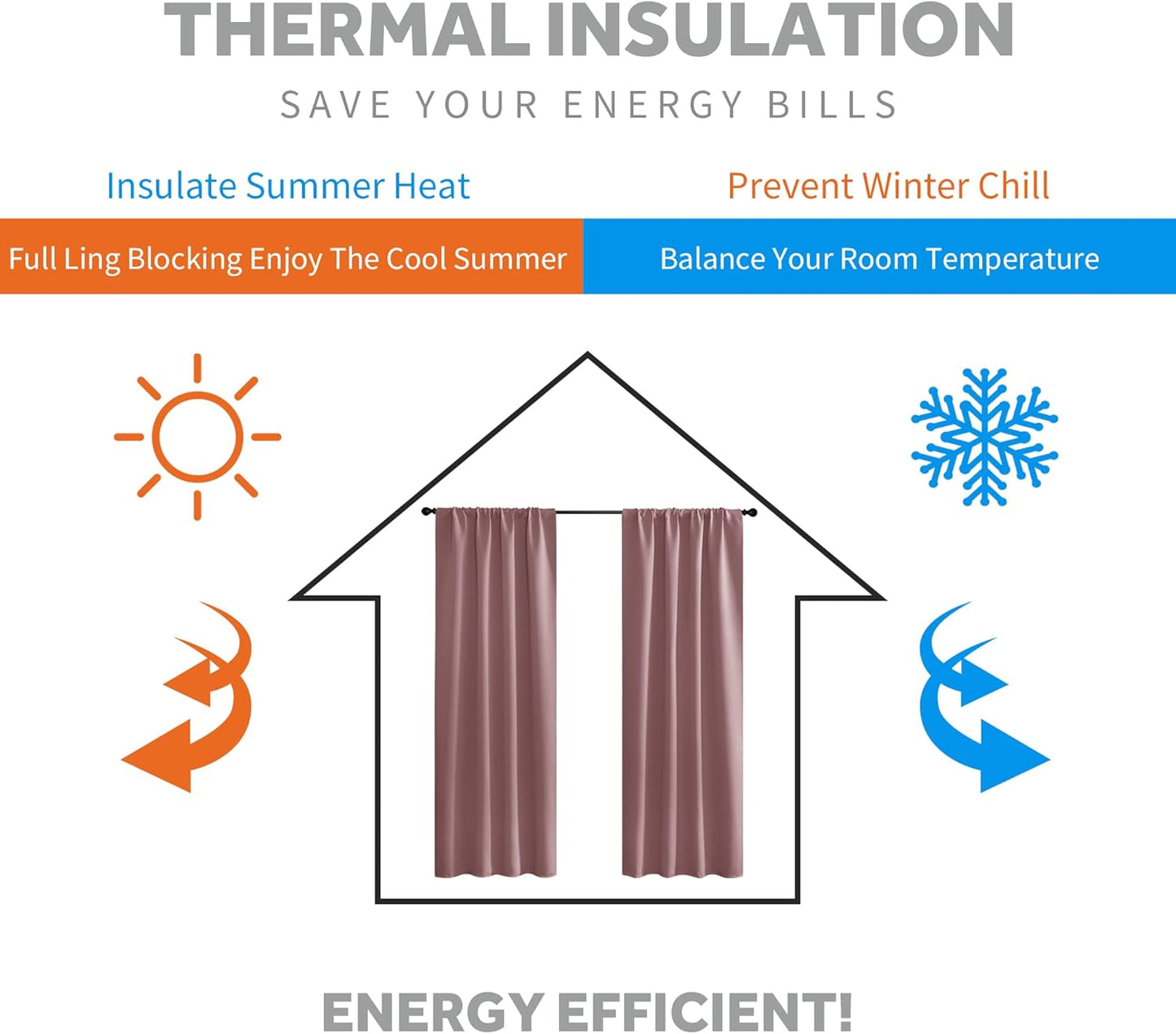 RYB HOME Small Curtains Blackout - Privacy Energy Efficiency Mini Curtains for Kids Bedroom RV Camper Windows Trailer Bathroom Kitchen Cabinet Window Tiers, W 29 x L 36, Dusty Rose, 2 Panels