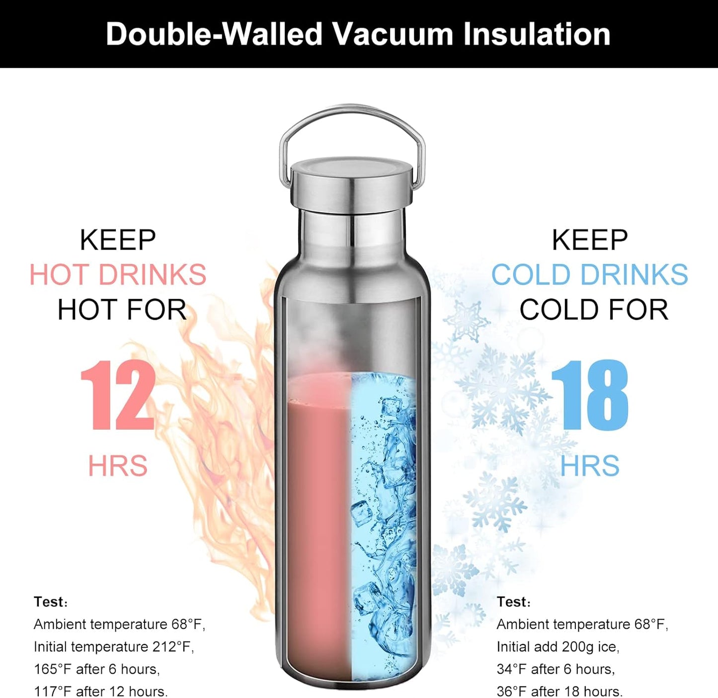 Neihepal Silver Stainless Steel Water Bottles,20 Ounce Vacuum Insulated Double Wall Travel Bottle with Leak Proof Lid of Handle,Metal Reusable Standard Mouth Flask Thermoses for School,Hikers,Gift