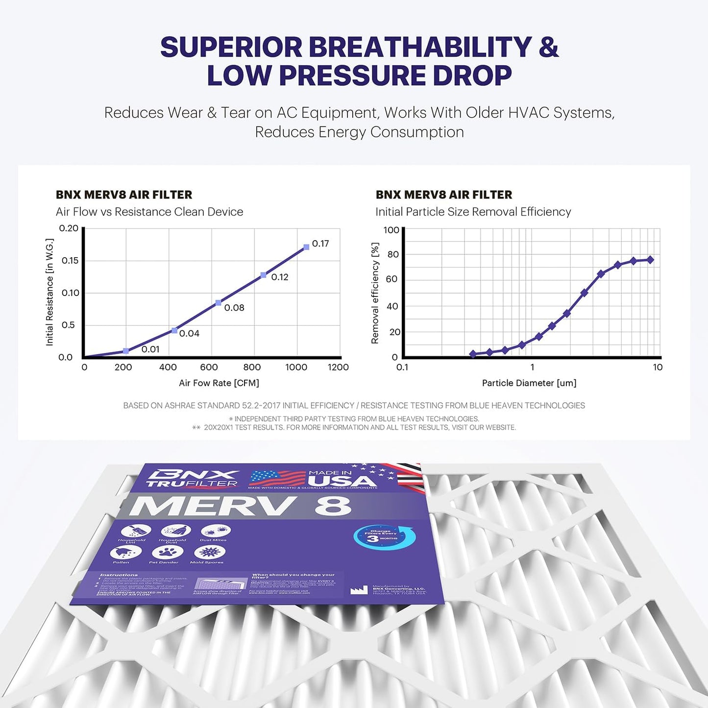 BNX TruFilter 18x24x1 Air Filter MERV 8 (6-Pack) - MADE IN USA – Dust & Pet Defense Electrostatic Pleated Air Conditioner HVAC AC Furnace Filters for Dust, Pet, Mold, Pollen MPR 600 – 700 & FPR 5
