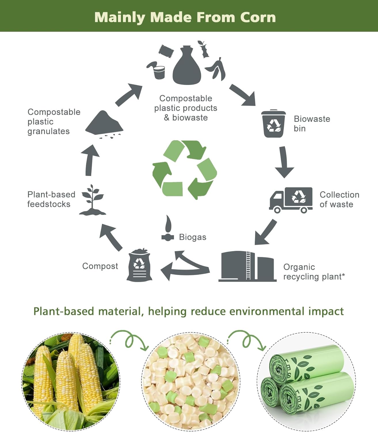 AYOTEE Small Compost Bags 2.6 Gallon Trash Bag, 150 Count Compostable Trash Bags 2.6 Gallon Compost Bag for Countertop Bin 1.3,2,3 Gallon, Small Waste Basket Liners for Bathroom Kitchen Office