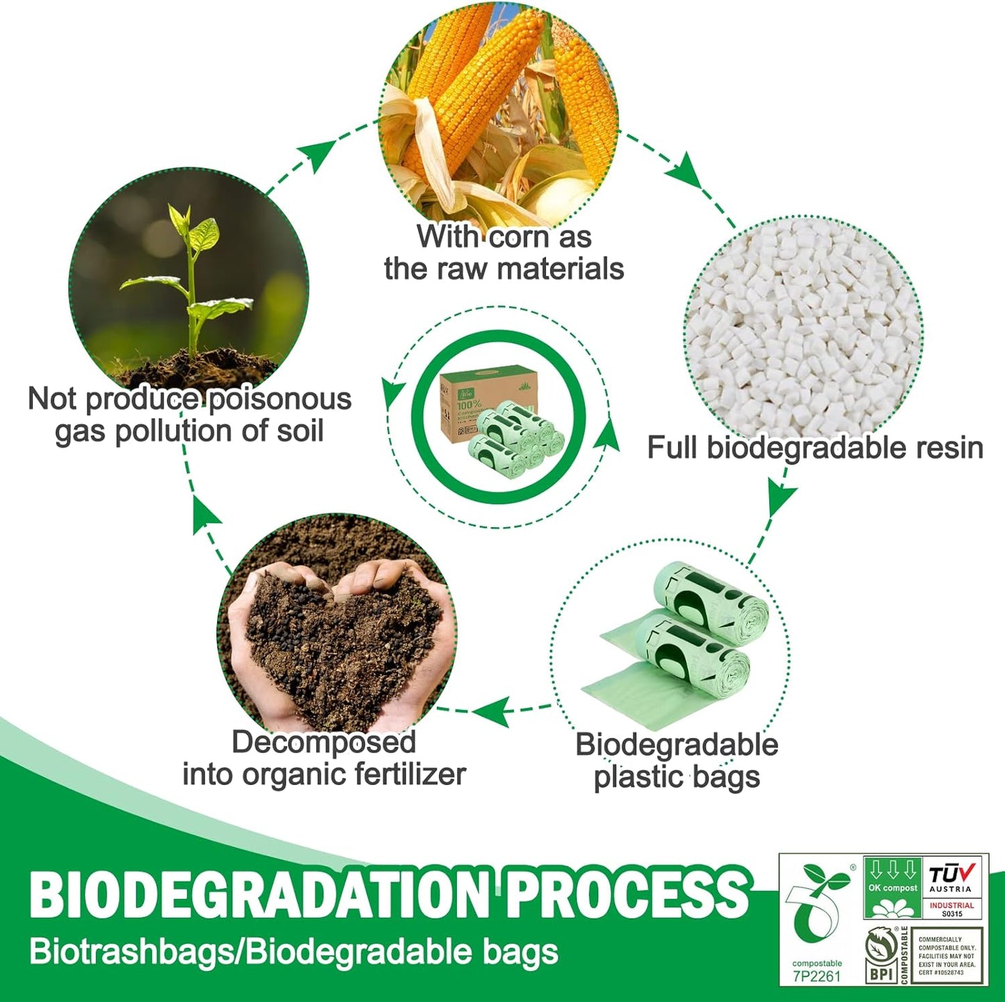 8 Gallon Compostable Trash Bags, 100 Count Drawstring Trash Bags Biodegradable, Heavy Duty Extra Thick Compost Bags, Kitchen Food Scrap Waste Bag, US BPI and OK Compost Home Certified