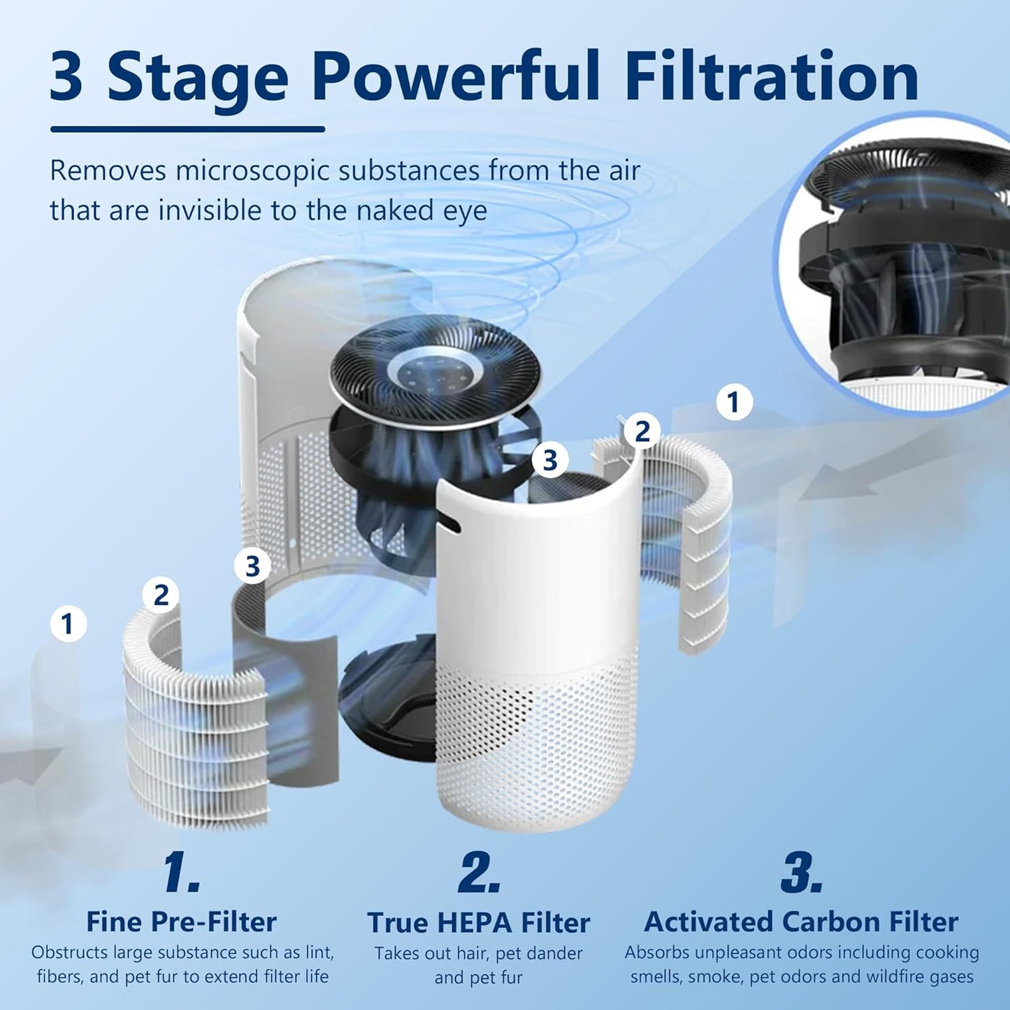 Core 400S Pet Care Replacement Filter for LEVOIT Core 400S Smart WiFi Air Purifier, Funmit 3-in-1 H13 True HEPA Replacement Filter, Part # Core 400S-RF-PA (LRF-C401-YUS), Yellow, 1 Pack