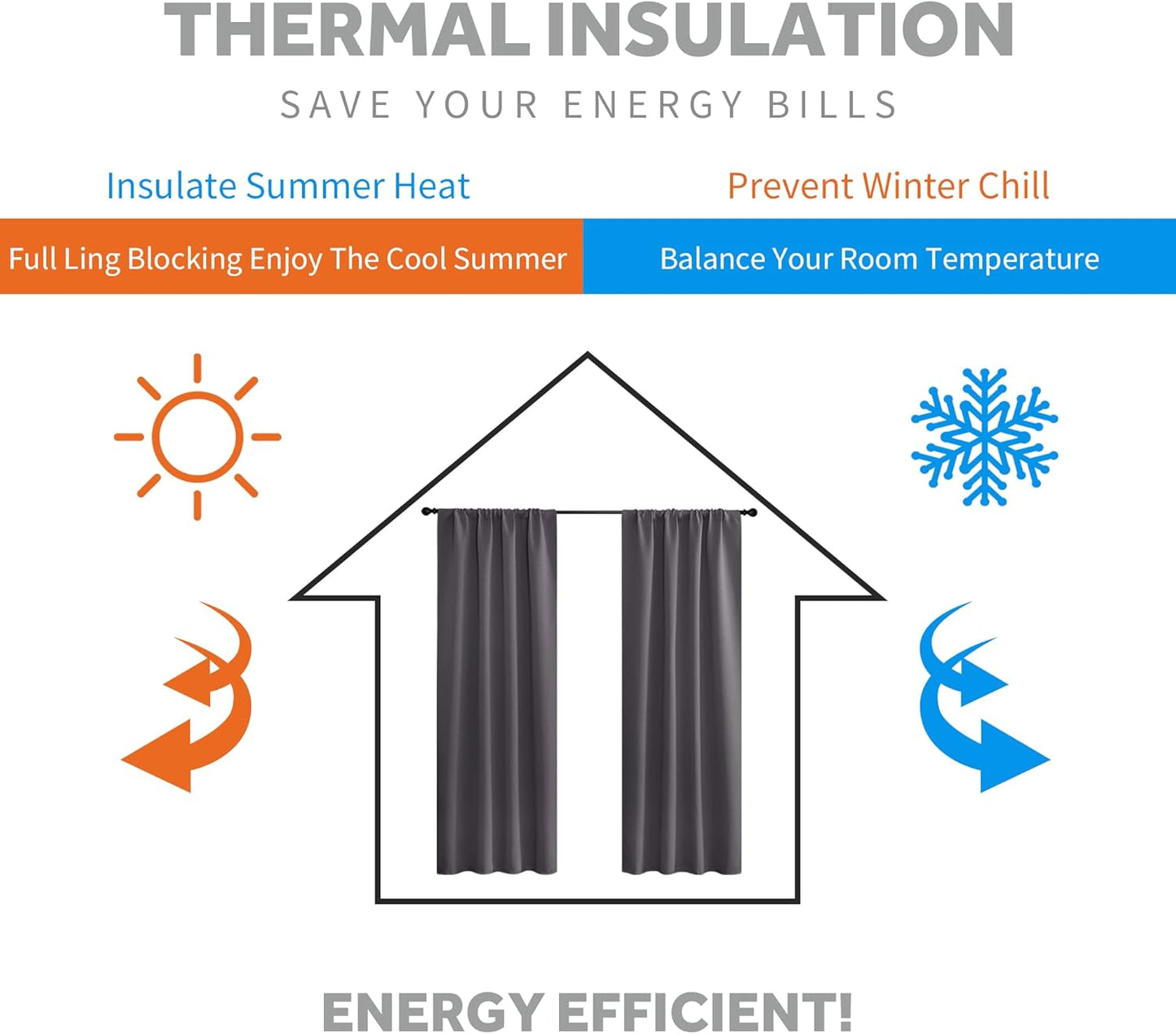 RYB HOME Grey Blackout Curtains - Thermal Insulated Window Drapes for Bedroom Kitchen Dining, Sunlight Block Blinds for Nursery Kid's Room, 42 Width by 54 Length, Gray, 2 Panels