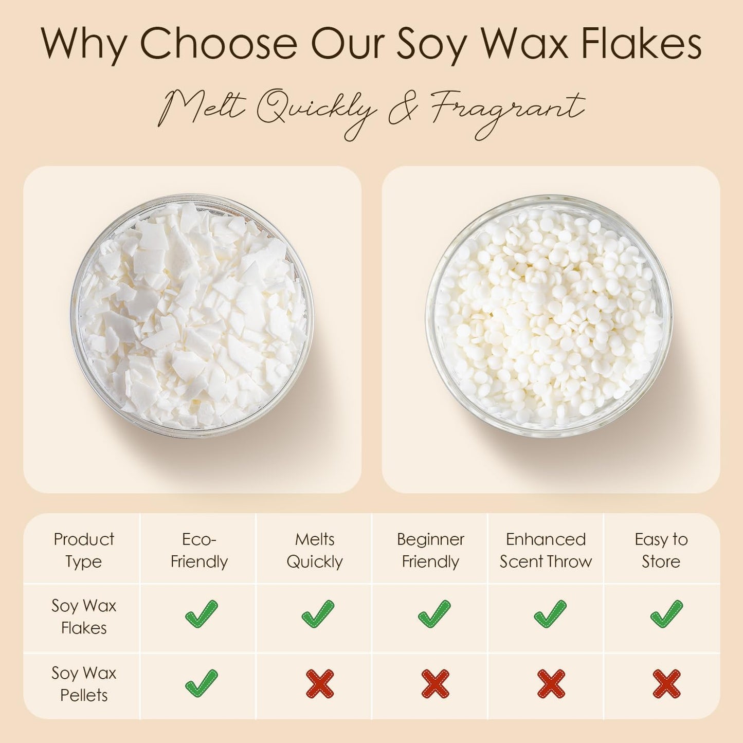 CHILLFLAME Soy Wax Flakes, Natural Candle Wax, Organic Soy Wax for Candle Making from Farm, No Harmless, Additives, and Pure (0.5lb)