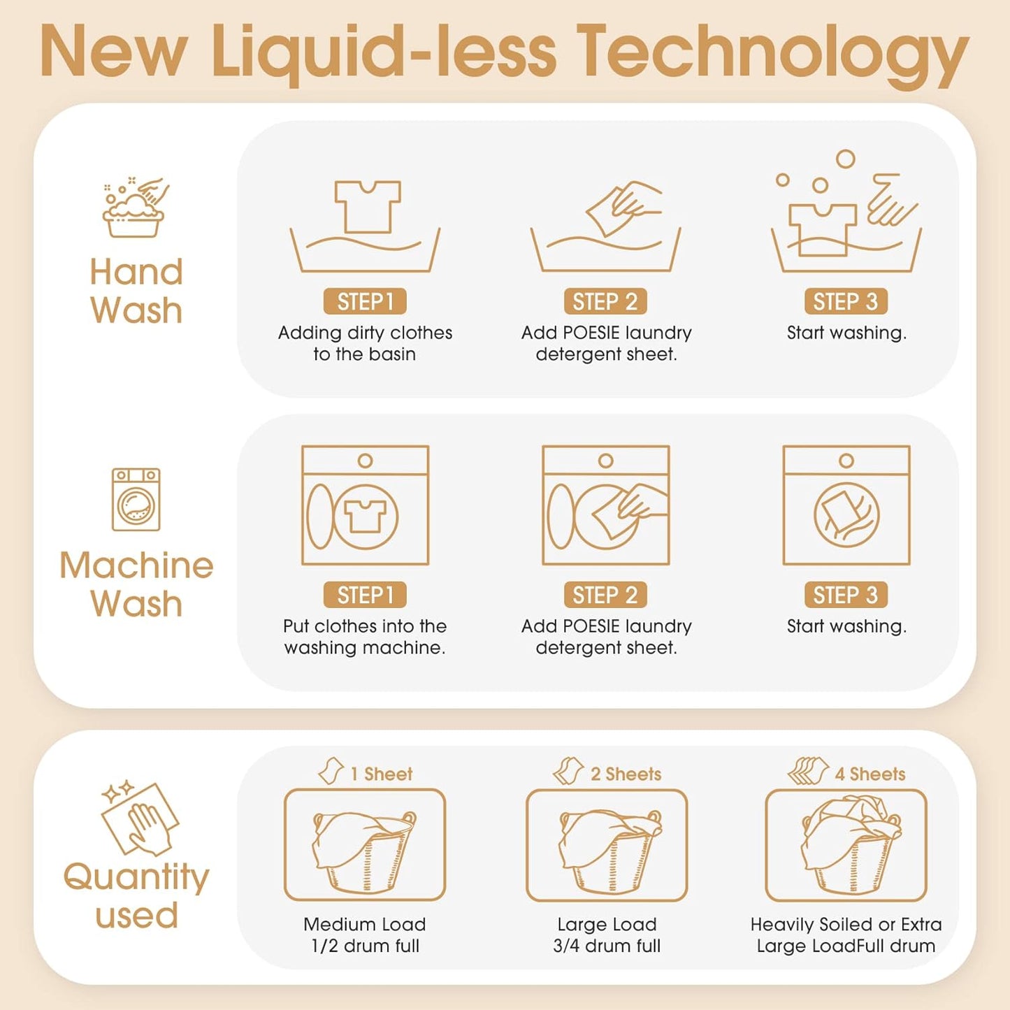 Poesie Laundry Detergent Sheets Magnolia Scent 160 Sheets 80 Large Loads Liquidless Effective Cleaning Zero Waste for All Washing Machine Traveling Dorm Life Save Space