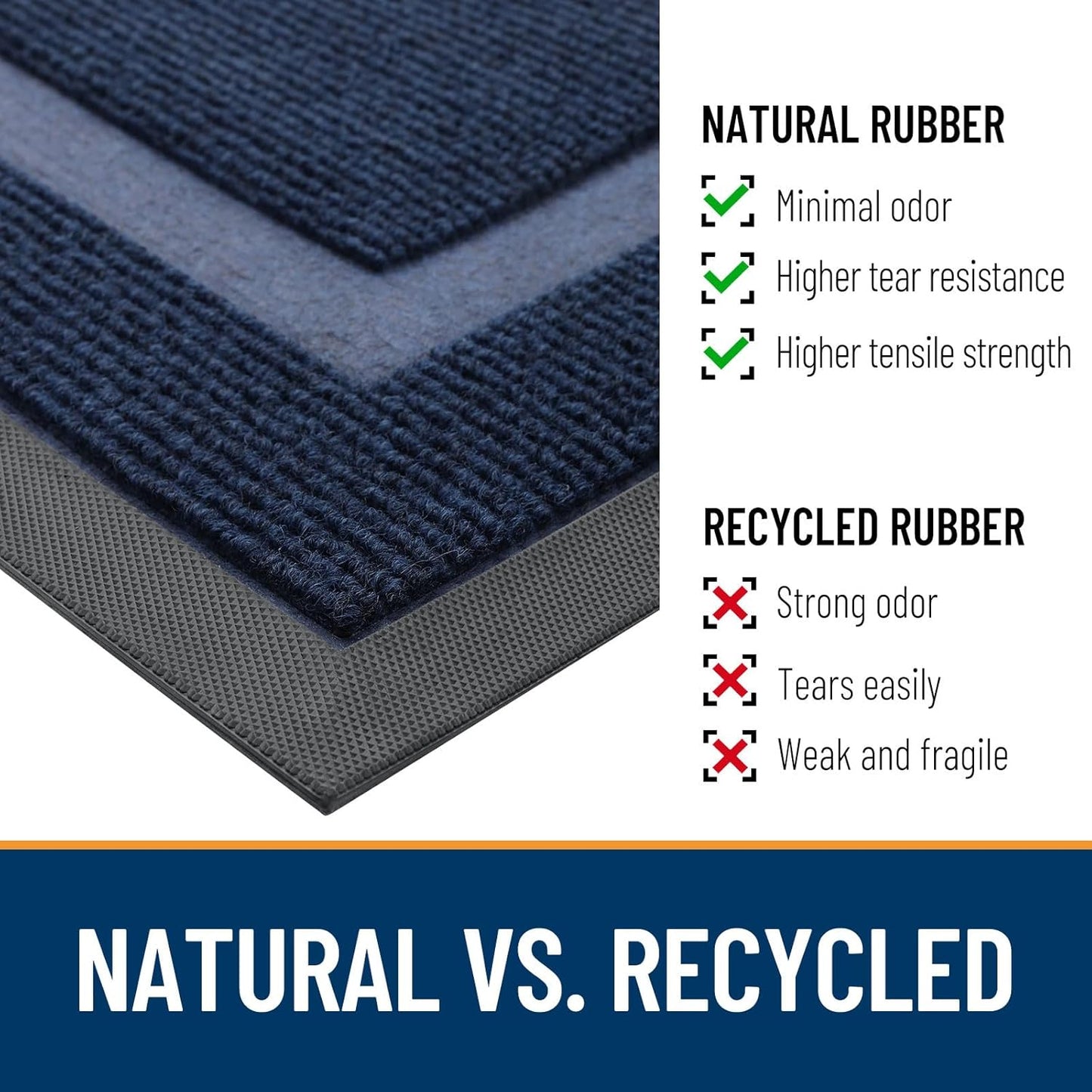 OLANLY Front Door Mat Indoor Outdoor Entrance, Waterproof All-Season, All-Weather Doormat, Sturdy Natural Rubber, Fade Resistant, Low Profile, Easy Clean Patio Porch Entryway Mat, 36x24, Blue