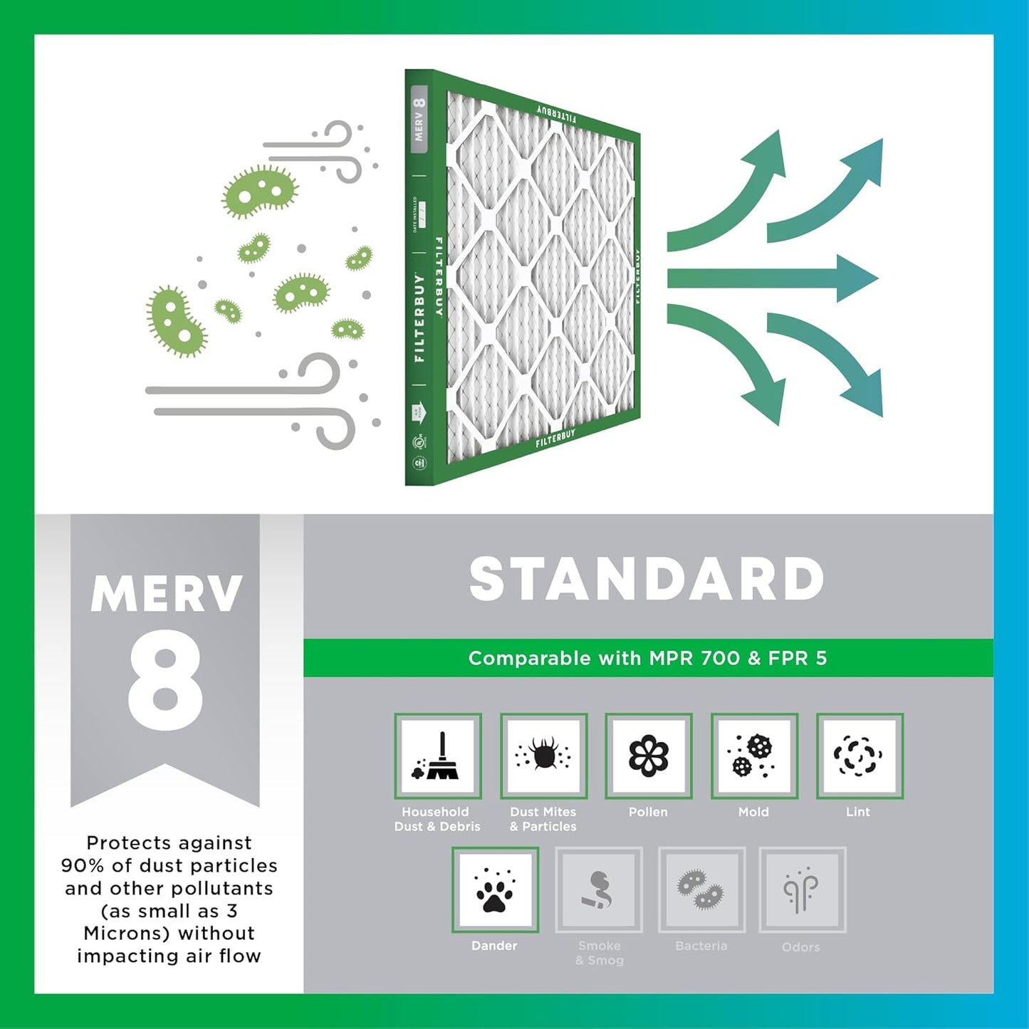 Filterbuy 20x20x4 Air Filter MERV 8 (MPR 700) Dust Defense Replacement (6-Pack), Electrostatic Pleated HVAC AC Furnace Filters, Made in USA (Actual Size: 19.50 x 19.50 x 3.63)