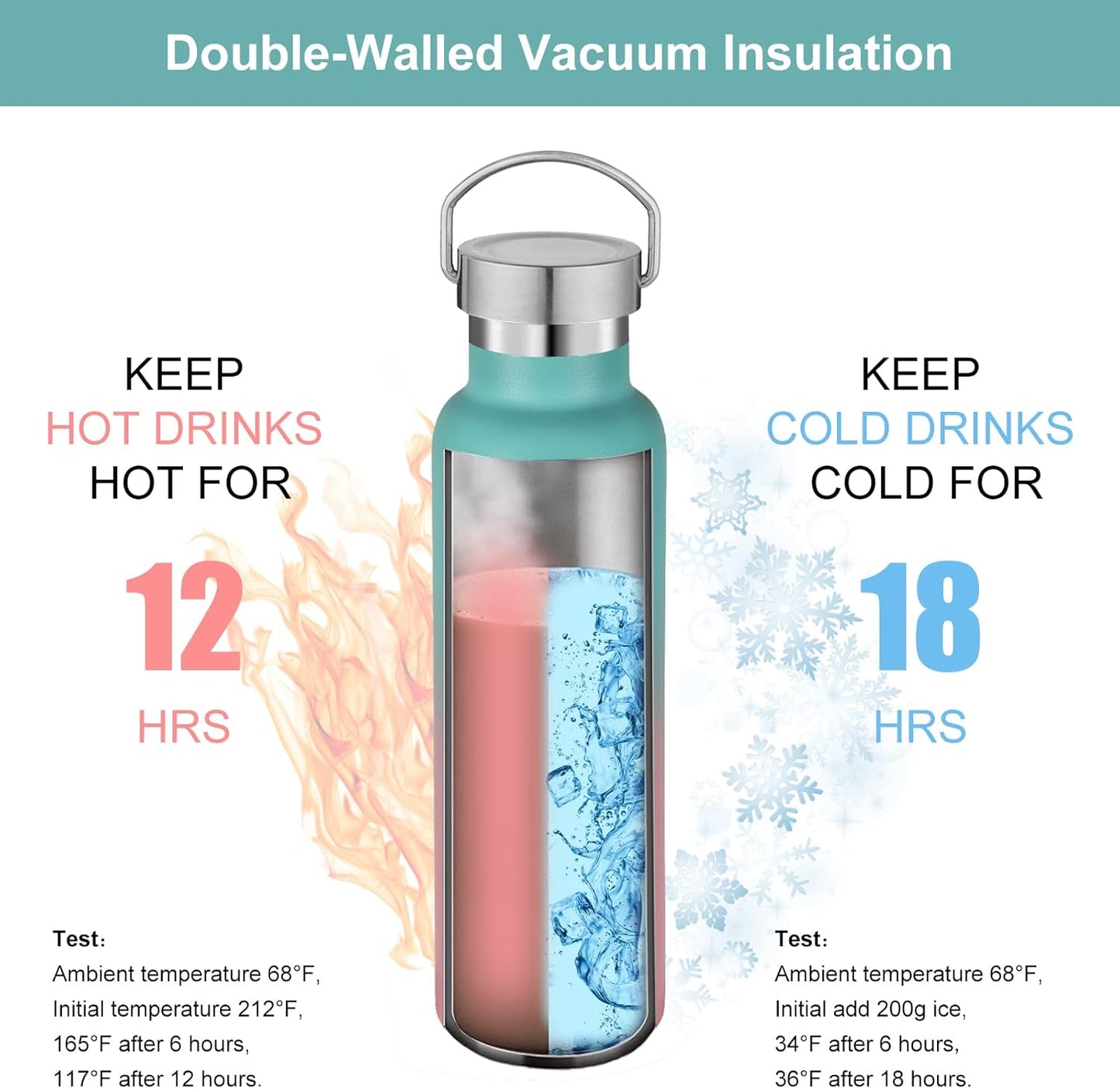 Neihepal 20 oz Insulated Water Bottles Bulk 2 Pack,Stainless Steel Double Wall Sport Bottle with Lid of Handle,Metal Reusable Thermoses Flask for School,Cyclists,Hikers,Gift (Green-Pink,Set of 2)