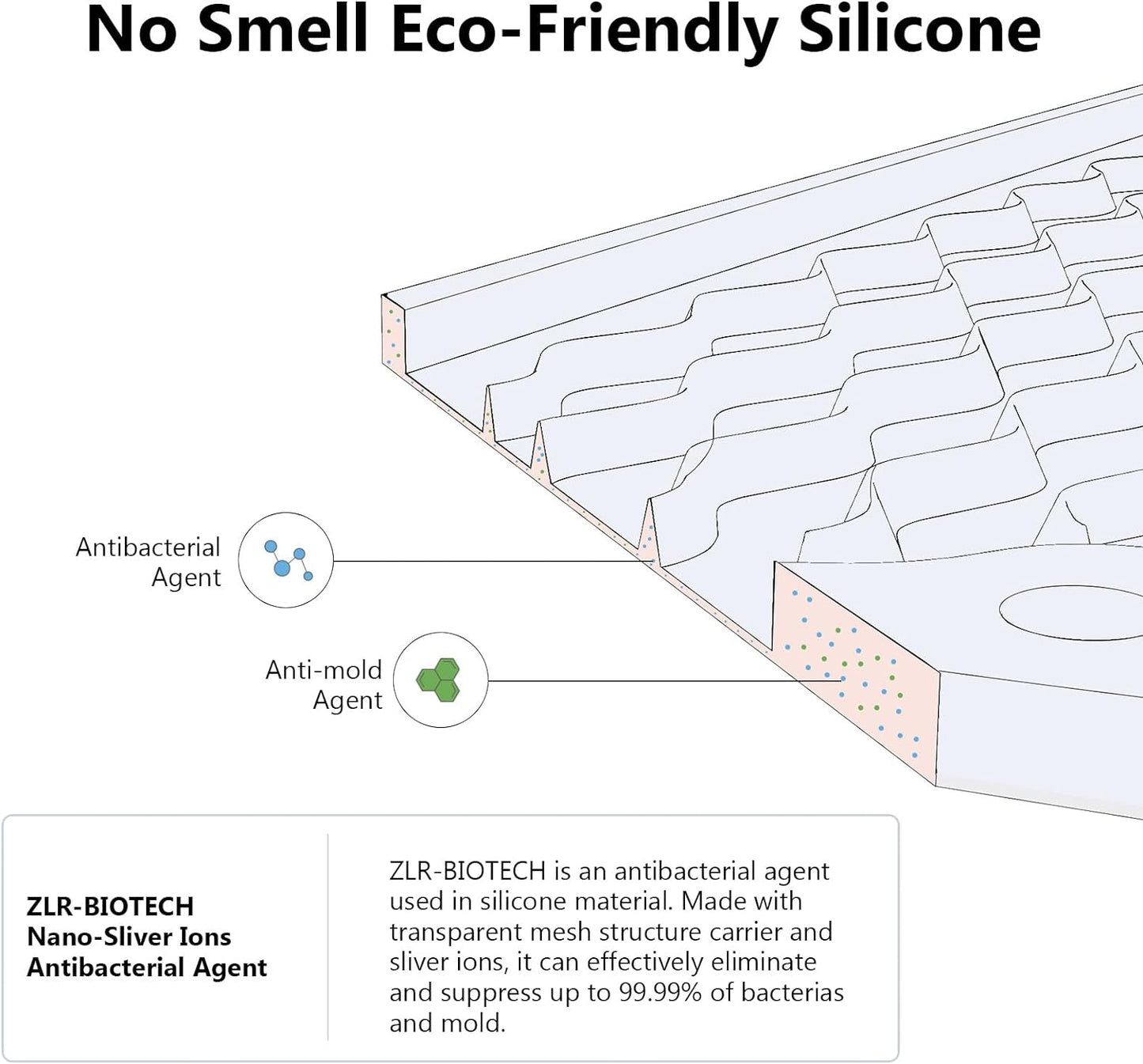 ZLR 2 Pcs Silicone Dish Drying Mats for Kitchen Counter, Eco-Friendly Fast Dry Dish Mat, Easy Clean Multi Usage Drying Matt, Heat Resistant Trivet, 6" x 12" Extra Small, Black