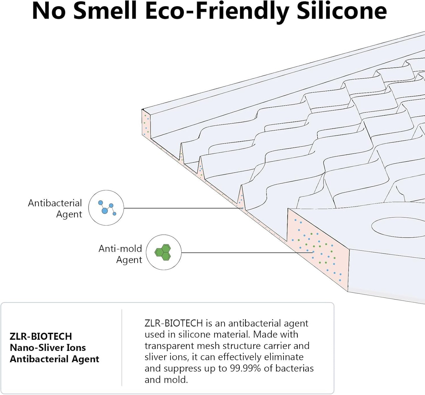 ZLR Silicone Dish Drying Mat for Kitchen Counter, Eco-Friendly Fast Dry Dish Mat, Easy Clean Multi Usage Drying Matt, Heat Resistant Trivet, 12" x 12" Middle, Milk White