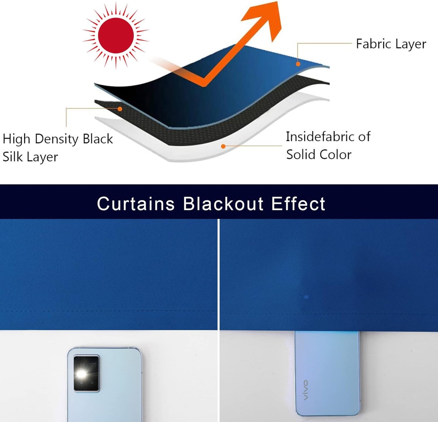 Pickluc Cafe Curtain (Half Window Curtain) 24 Inches Length, Rod Pocket Kitchen Curtain, Short Blackout Curtain for Small Window, Blue 30" Wide and 24" Long, 2 Panels