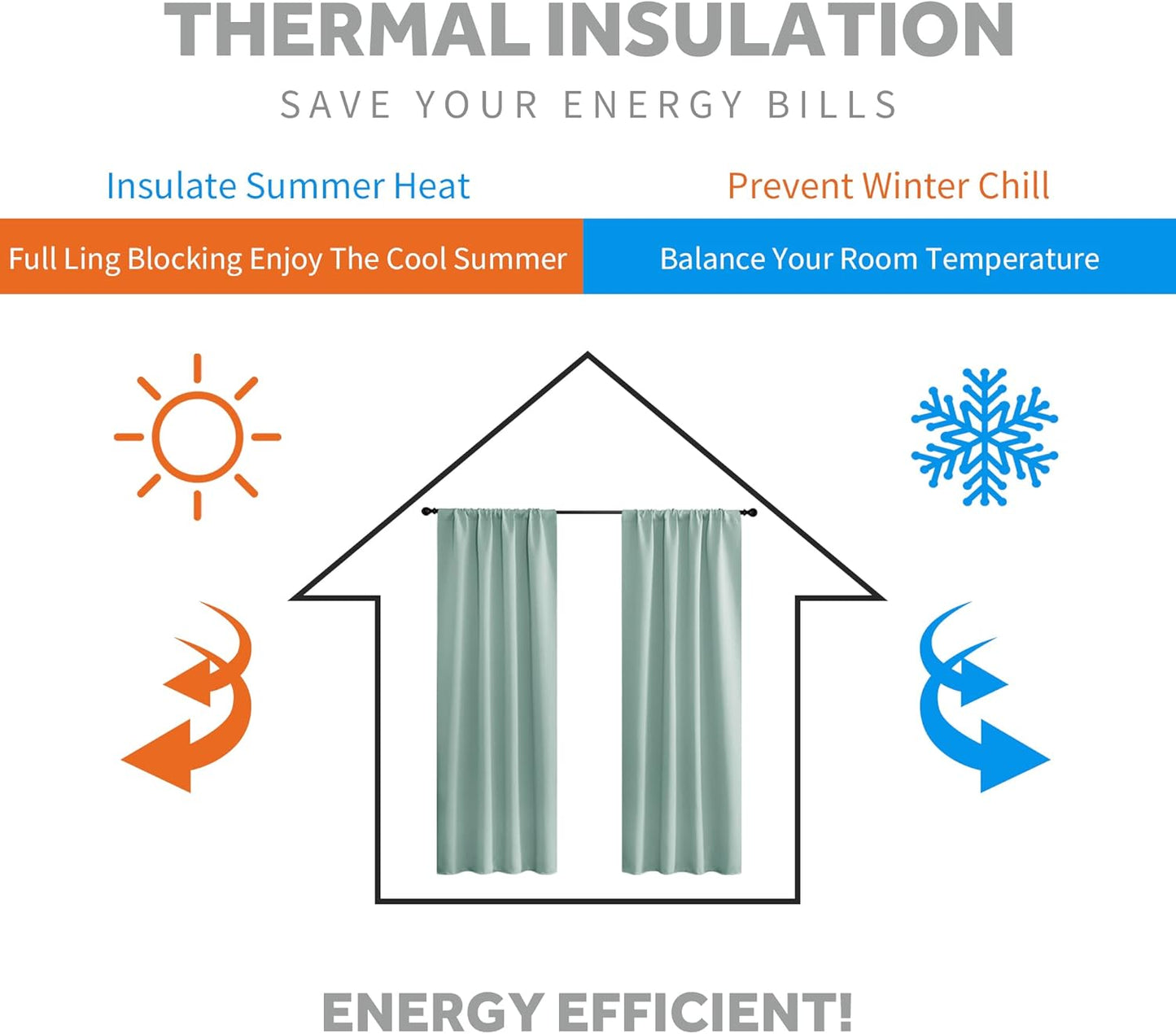 RYB HOME Small Window Curtains Blackout, Privacy Thermal Insulating Drapes for Bedroom Bathroom Basement Cafe Classroom Window Decor, W 34 x L 45 inches, Aqua, 2 Panels