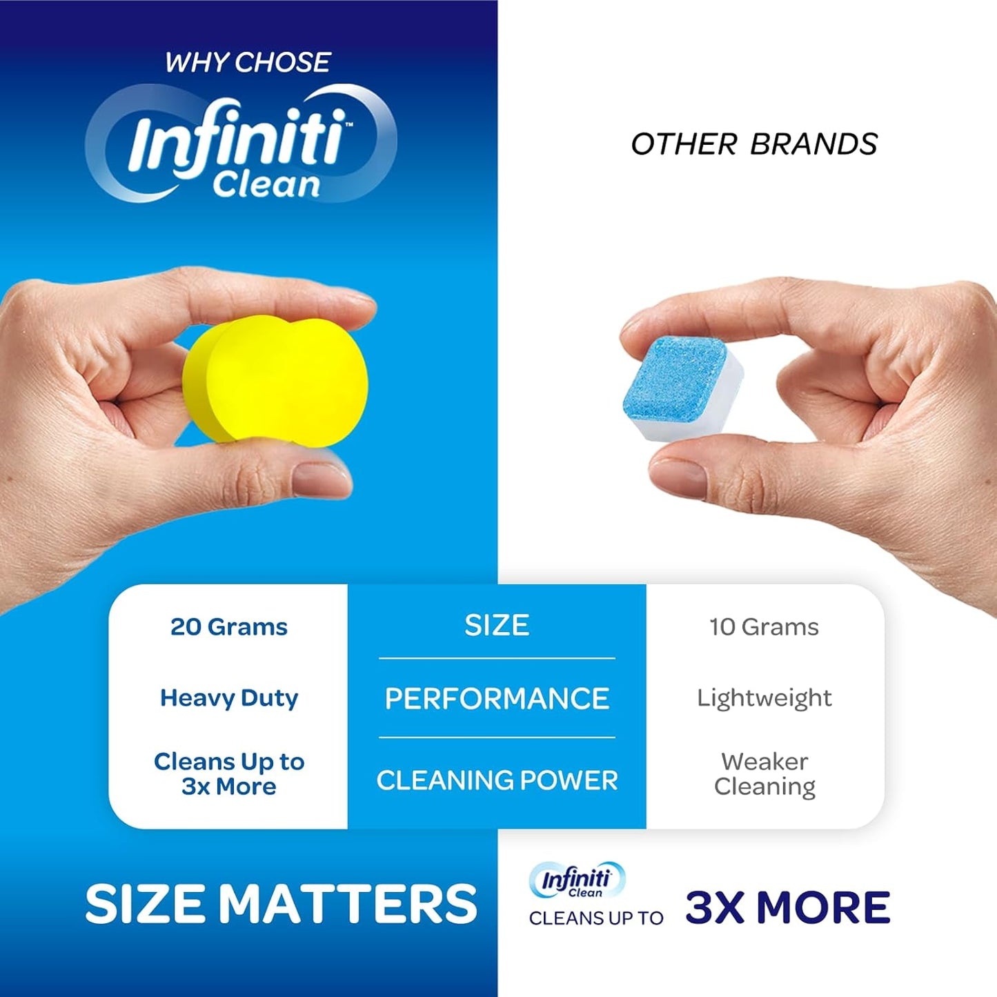 Garbage Disposal Cleaner and Deodorizer Tablets - Kitchen Sink Cleaner and Deodorizer, Septic Safe, Lemon Scent, Removes Odor-Causing Residues (12 Pack)