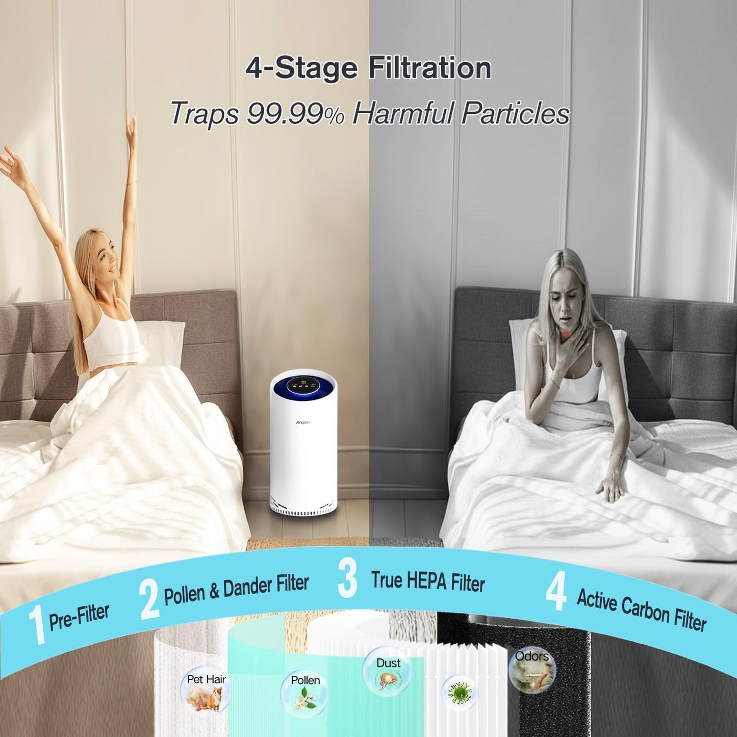 Air Purifiers for Home Bedroom Large Room Up to 2400 Ft² with Ture HEPA Sleep Mode 22dB Night Light. Airspark 4-Stage Air Filter Cleaner for Dust Pollen Smoke Smell Pets Daner Hair Odor Eliminator
