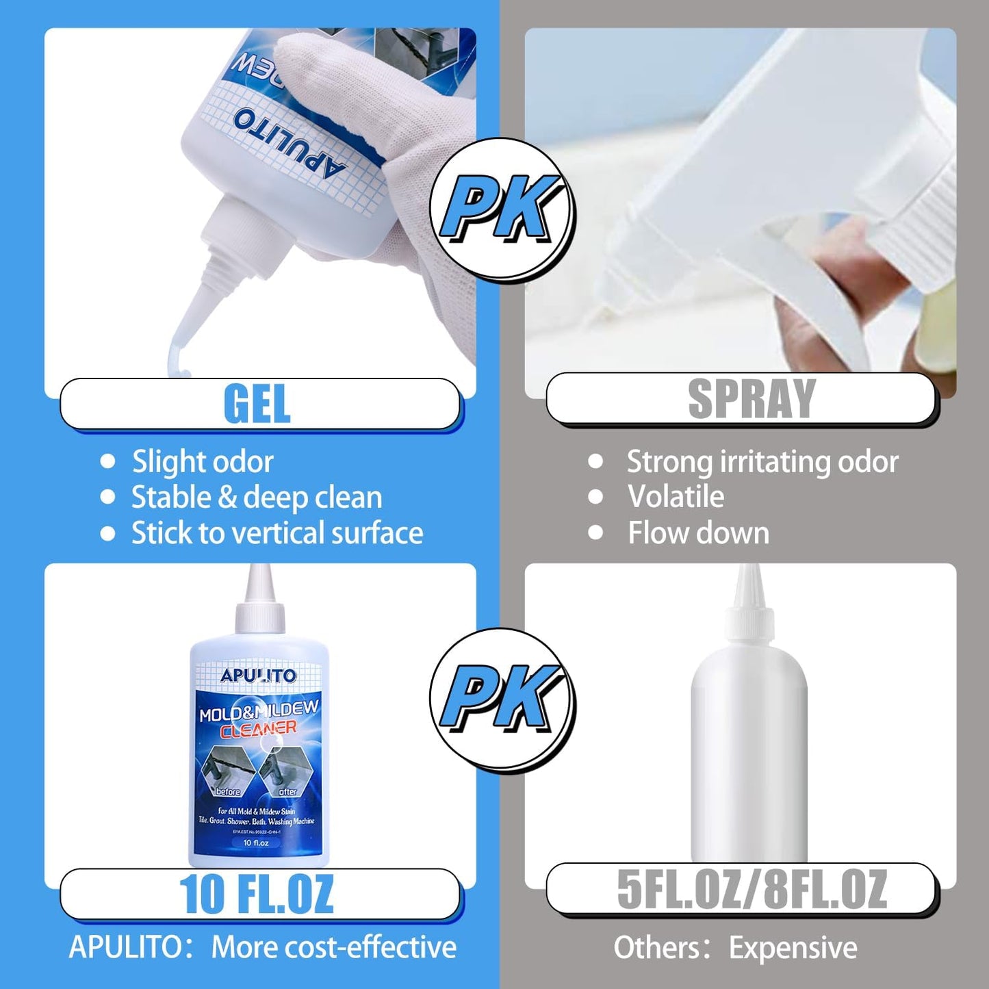 APULITO Household Cleaner Gel Cleaning Gel for Shower Bathroom Tile Sink Kitchen 10 Fl Oz (Pack of 1)