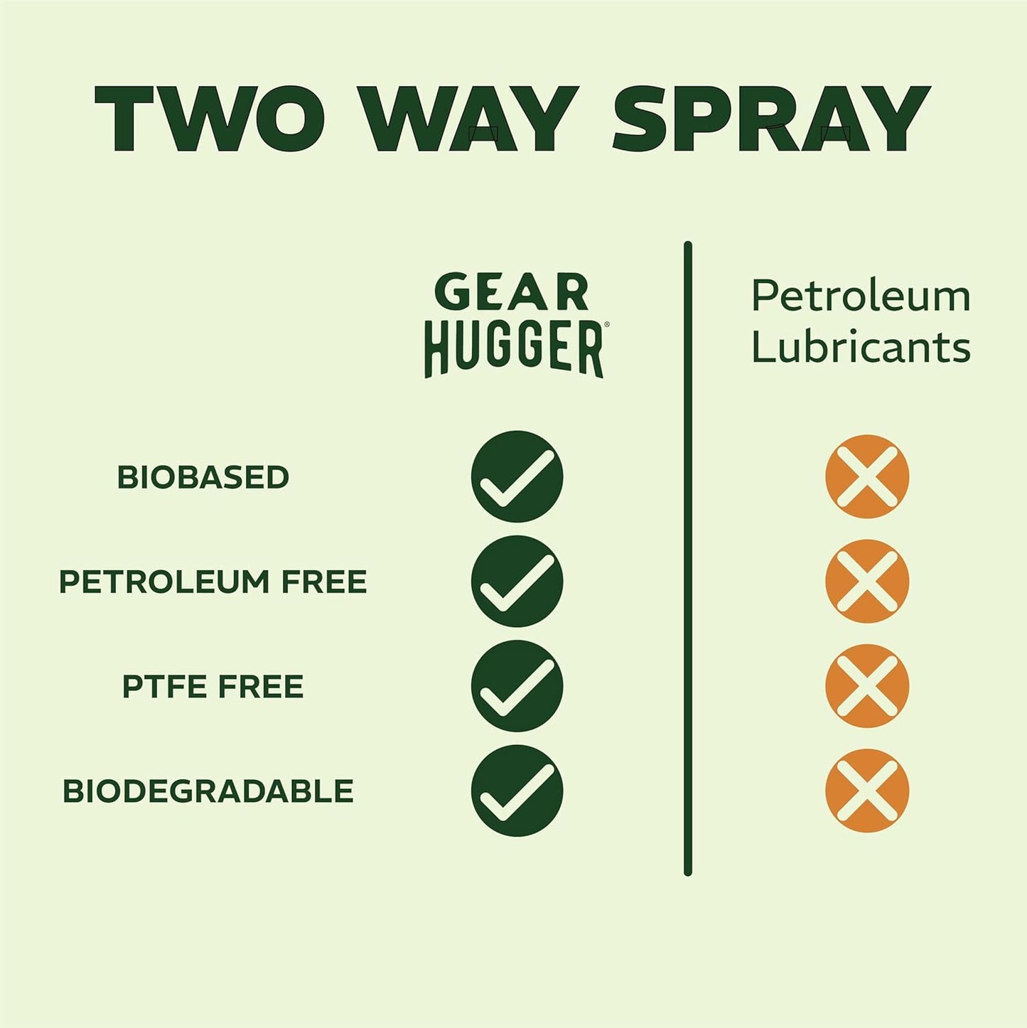 Gear Hugger Multipurpose Lubricant - Eco-Friendly (11 oz, Pack of 2), Rust Remover - Garage Door Lubricant Spray, Door Hinge Lubricant & Lock Lubricant - Plant-Based, No Petroleum, No PTFE