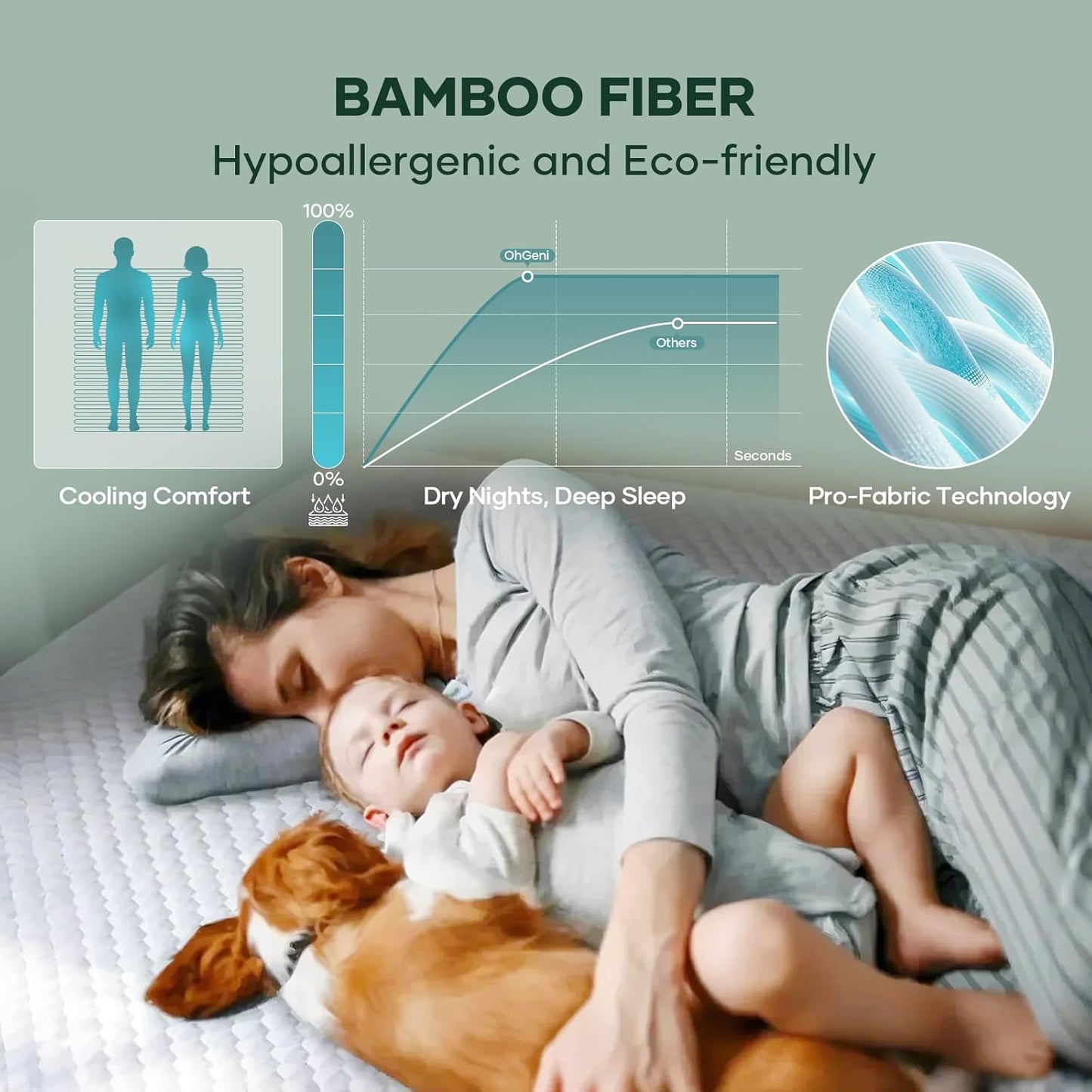 OhGeni 100% Waterproof Mattress Protector, Queen Size Mattress Pad, Fits 6"-20" Mattresses with Deep Pocket, Cooling, Breathable Fitted Sheets, Soft Bed Cover, Noiseless, Machine Washable