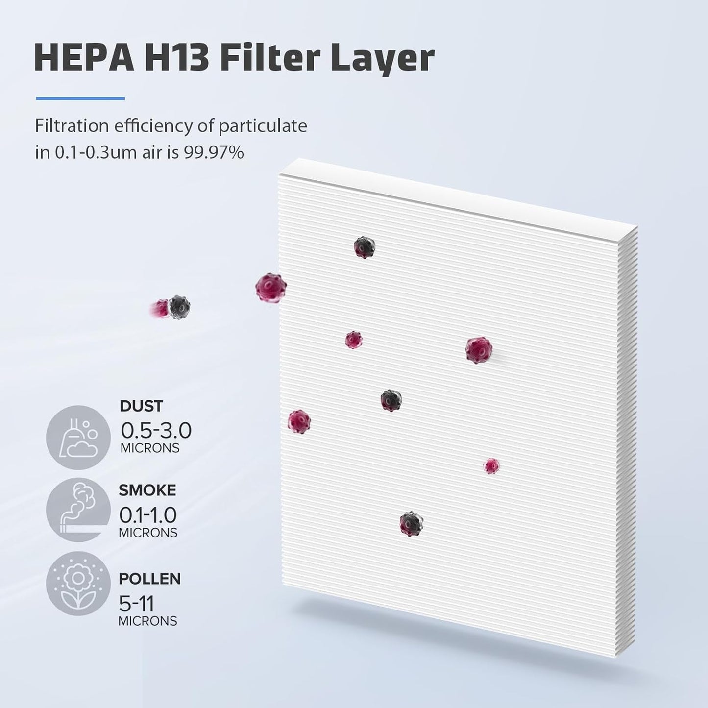 3-Pack MK04 Replacement Filter for Aroeve MK04/MG04JH Air Purifier - 4-in-1 H13 True HEPA Filter for Dust, Pet Dander, Smoke, and Pollen (Standard Version)